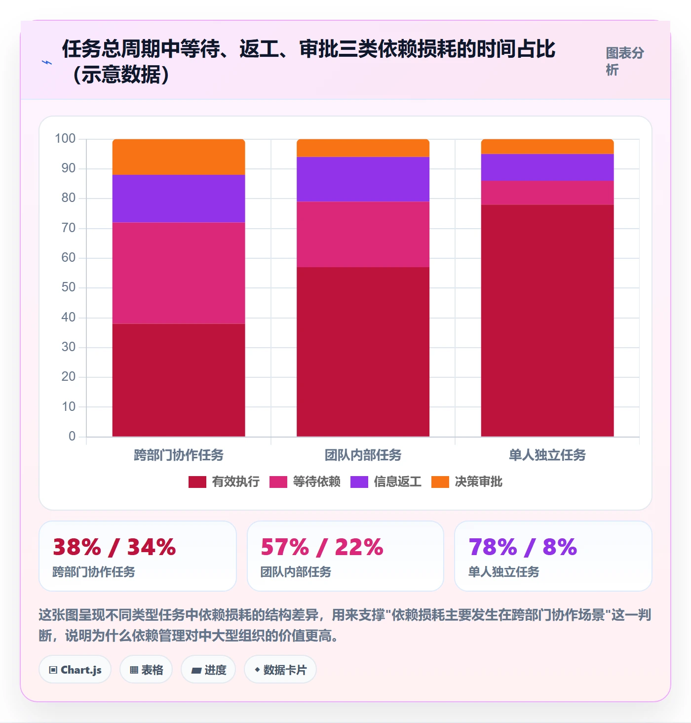 SS实操方法:企业管理者提升任务依赖效率的效率提升方法与模板