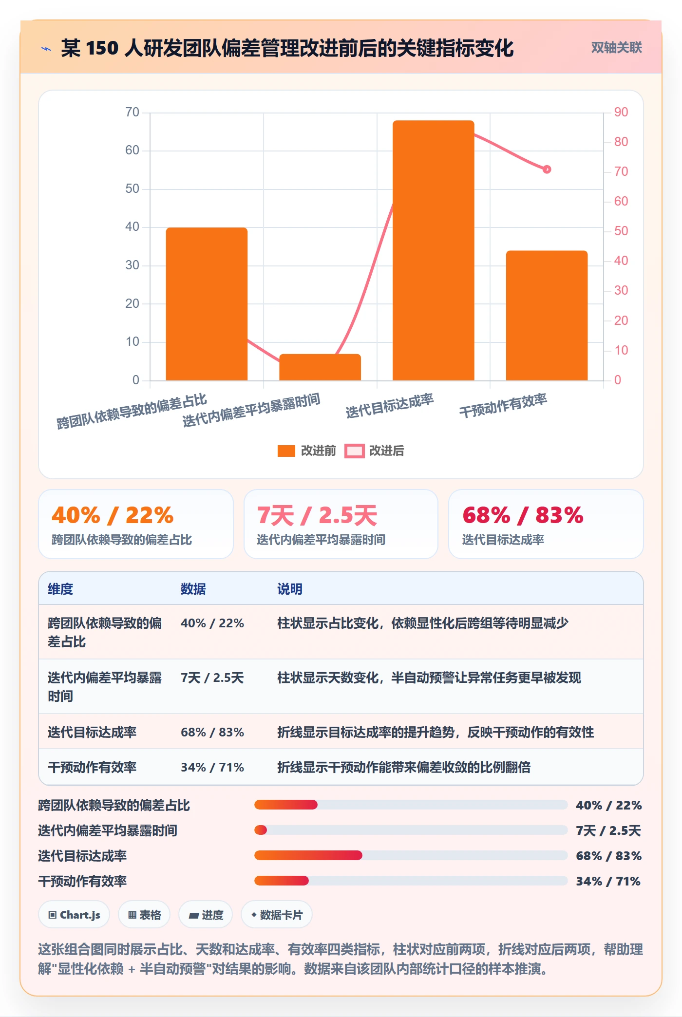 进度偏差实操方法:研发团队提升进度管理效率的落地方案方法与模板