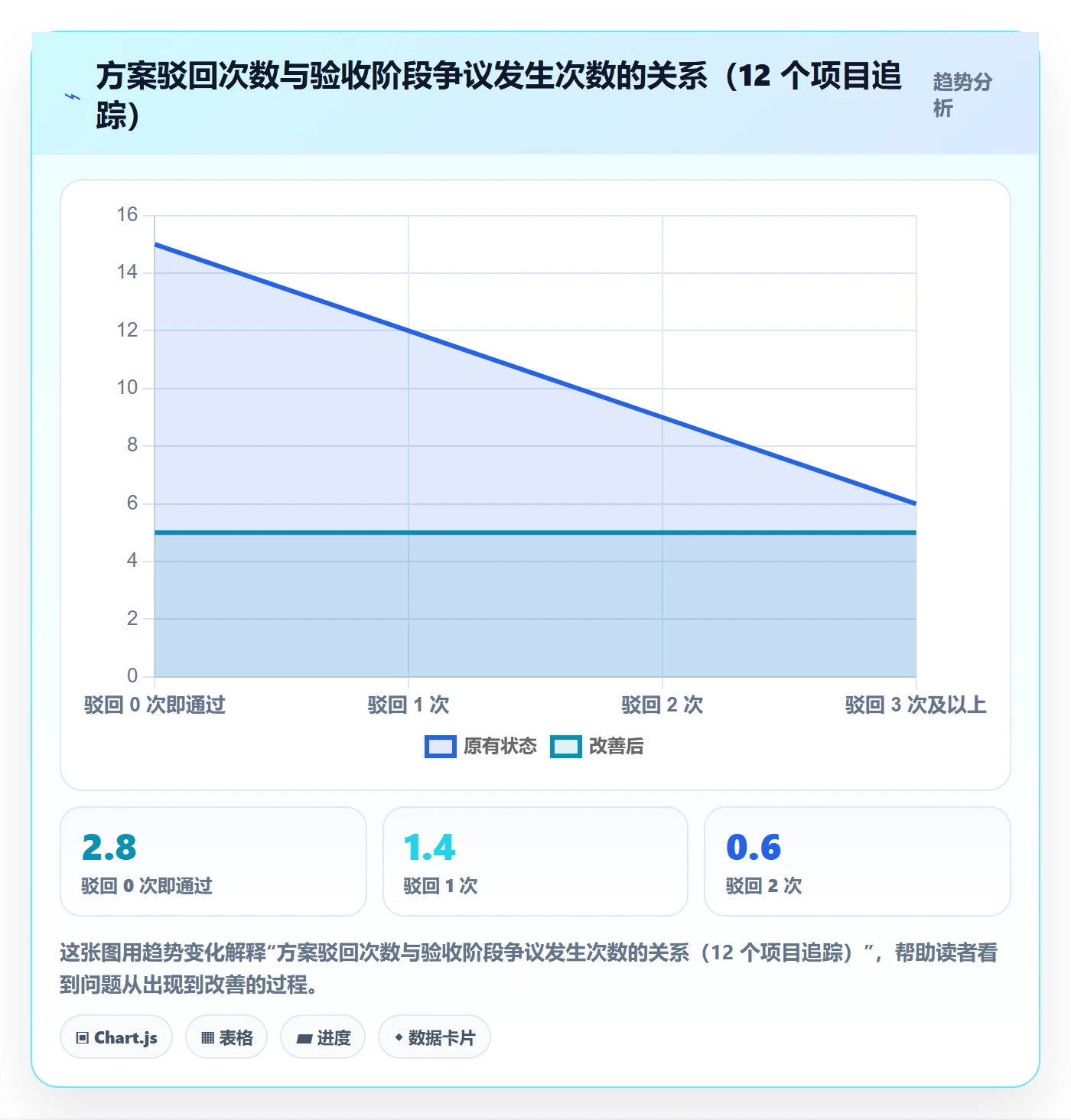 驳回落地方案：项目负责人开展任务验收的落地方案案例解析