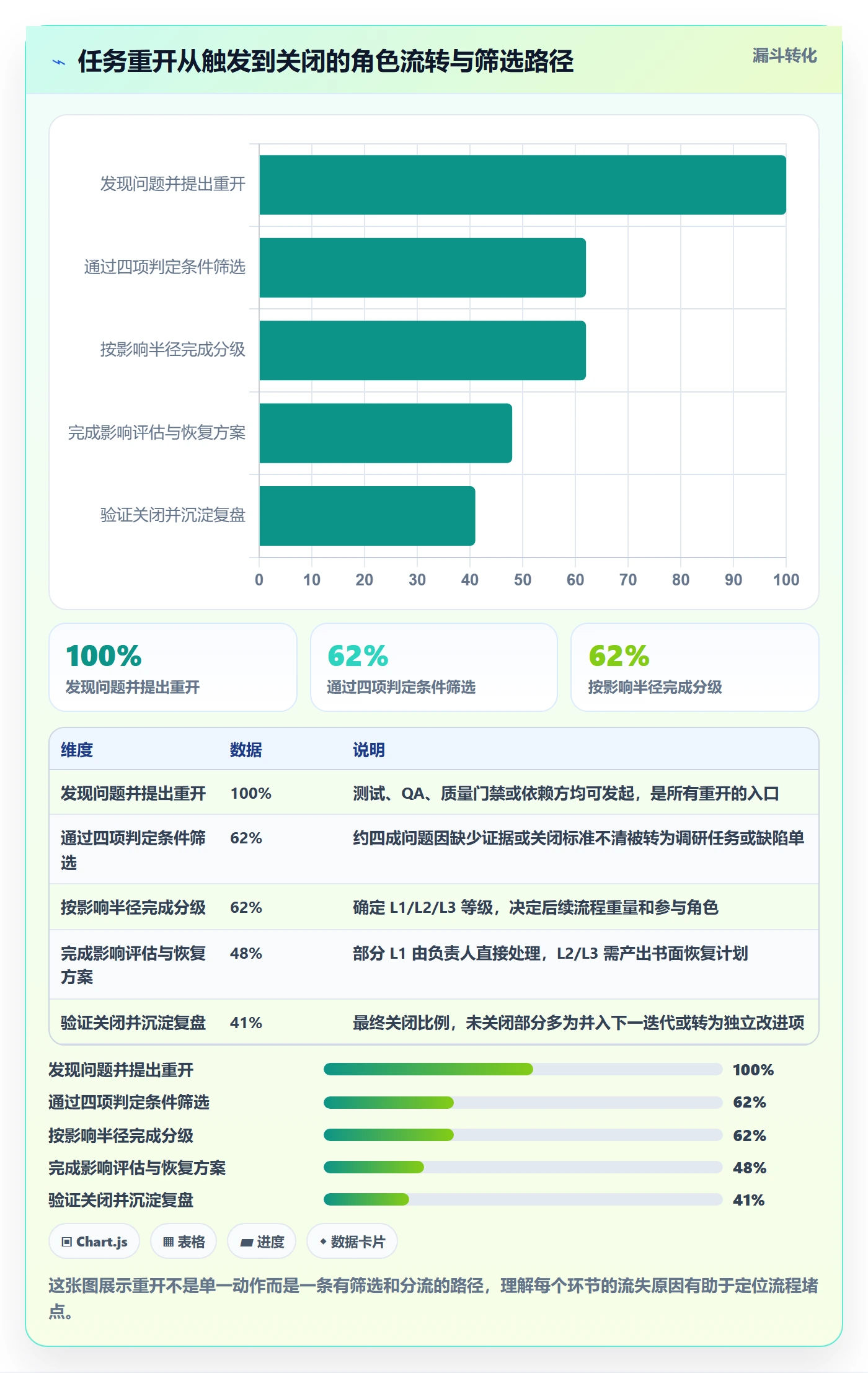 任务执行如何做好重开?研发团队协同管理与操作步骤