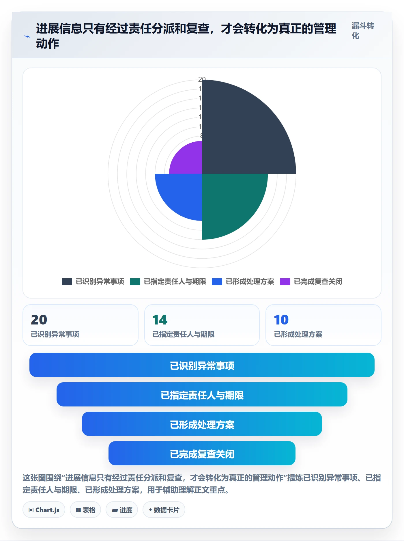 每日进展怎么做?企业管理者协同管理:进度跟踪从0到1