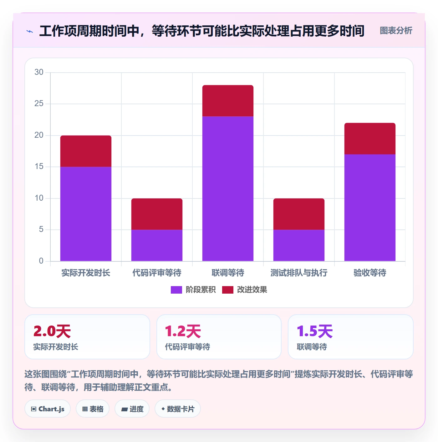 迭代任务流程与规范:研发团队迭代管理最佳实践关键指标