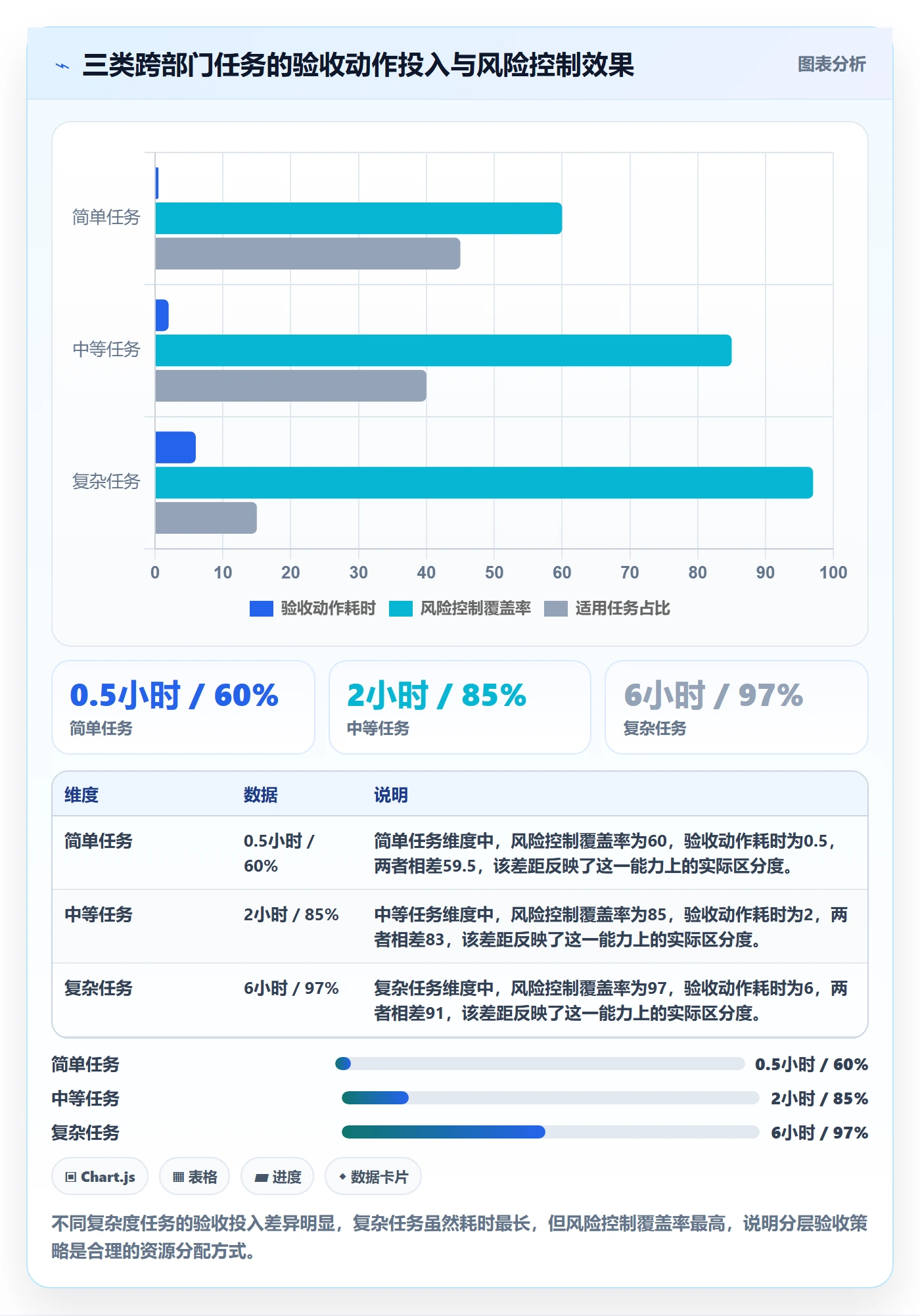任务验收如何做好确认完成?跨部门团队入门指南与操作步骤