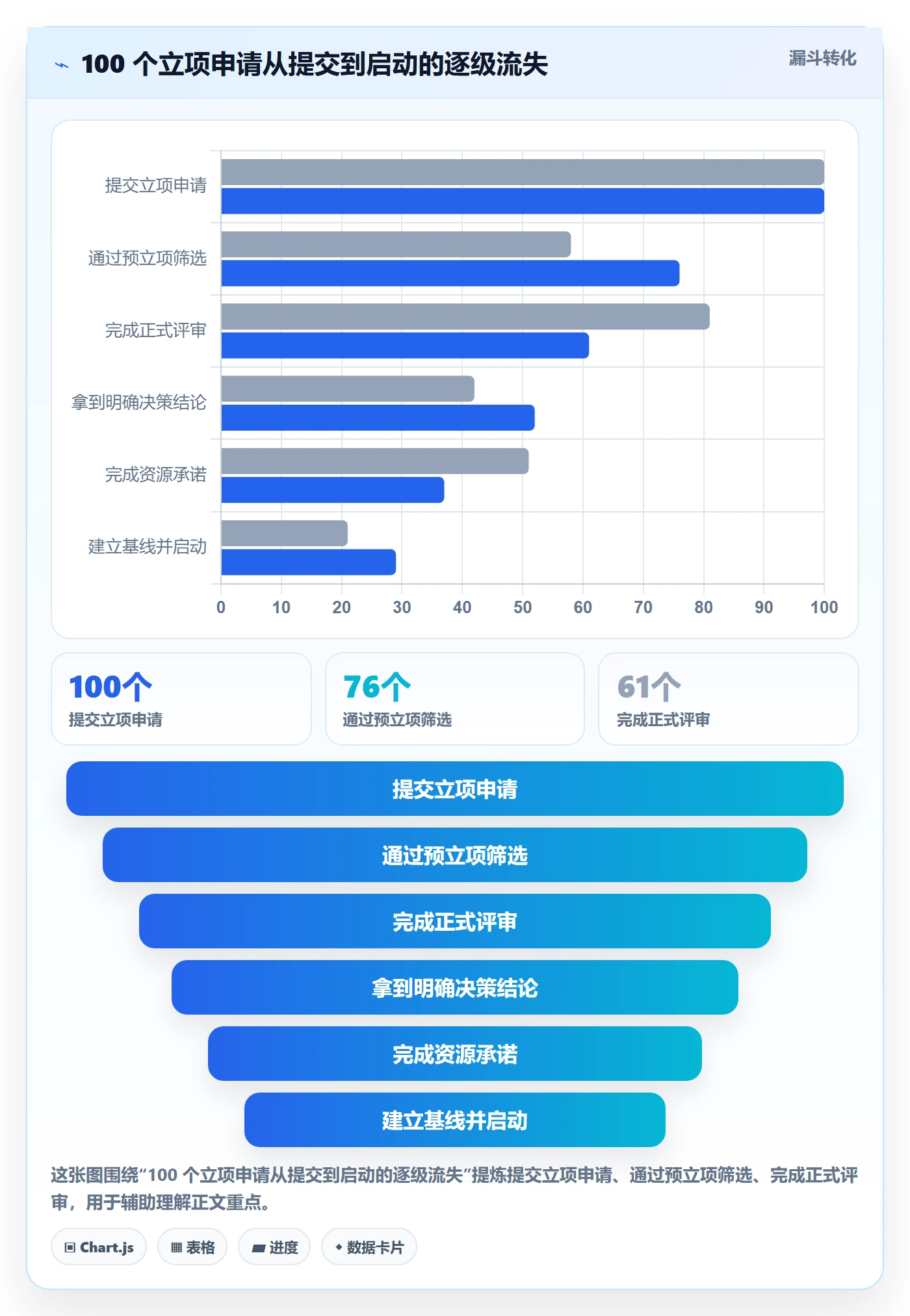 立项审批管理方法大全:项目成员项目立项协同管理落地清单