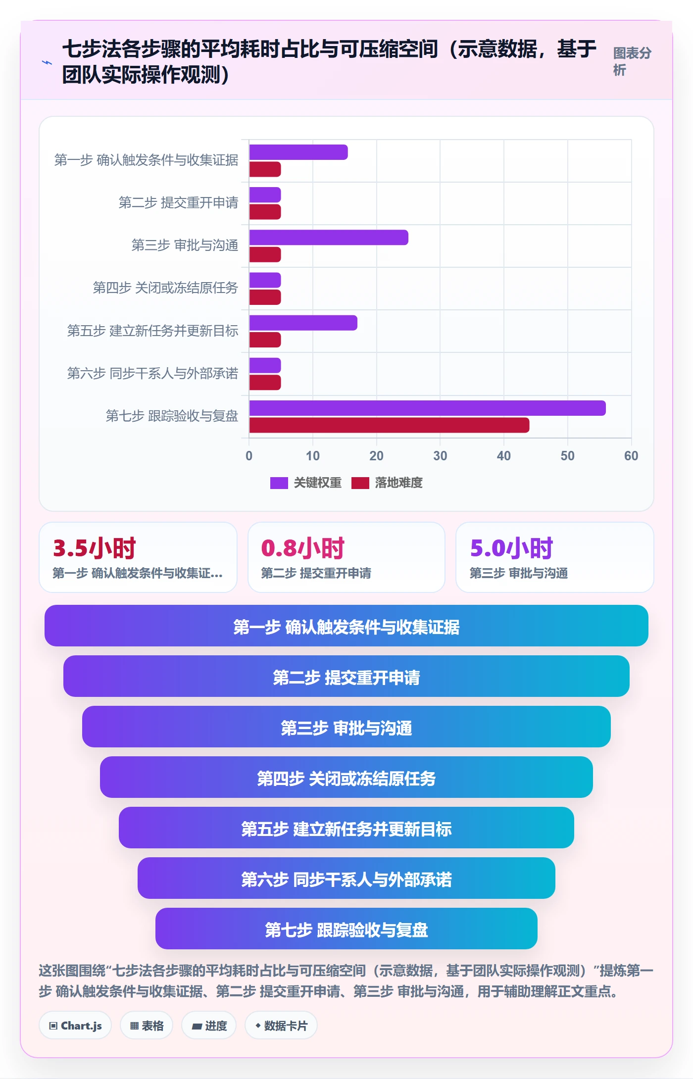 任务执行如何做好重开?管理层流程优化与操作步骤