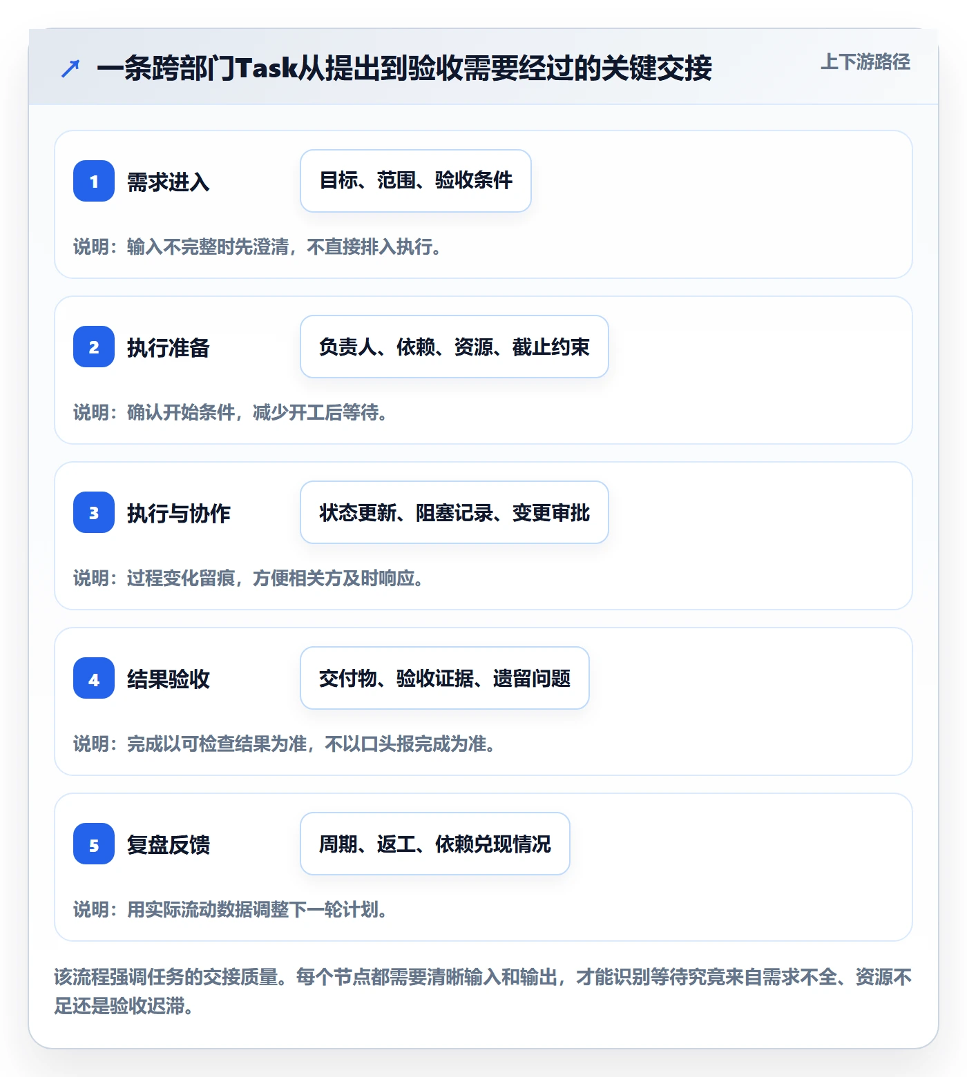 Task管理方法大全：跨部门团队敏捷项目协同管理落地清单