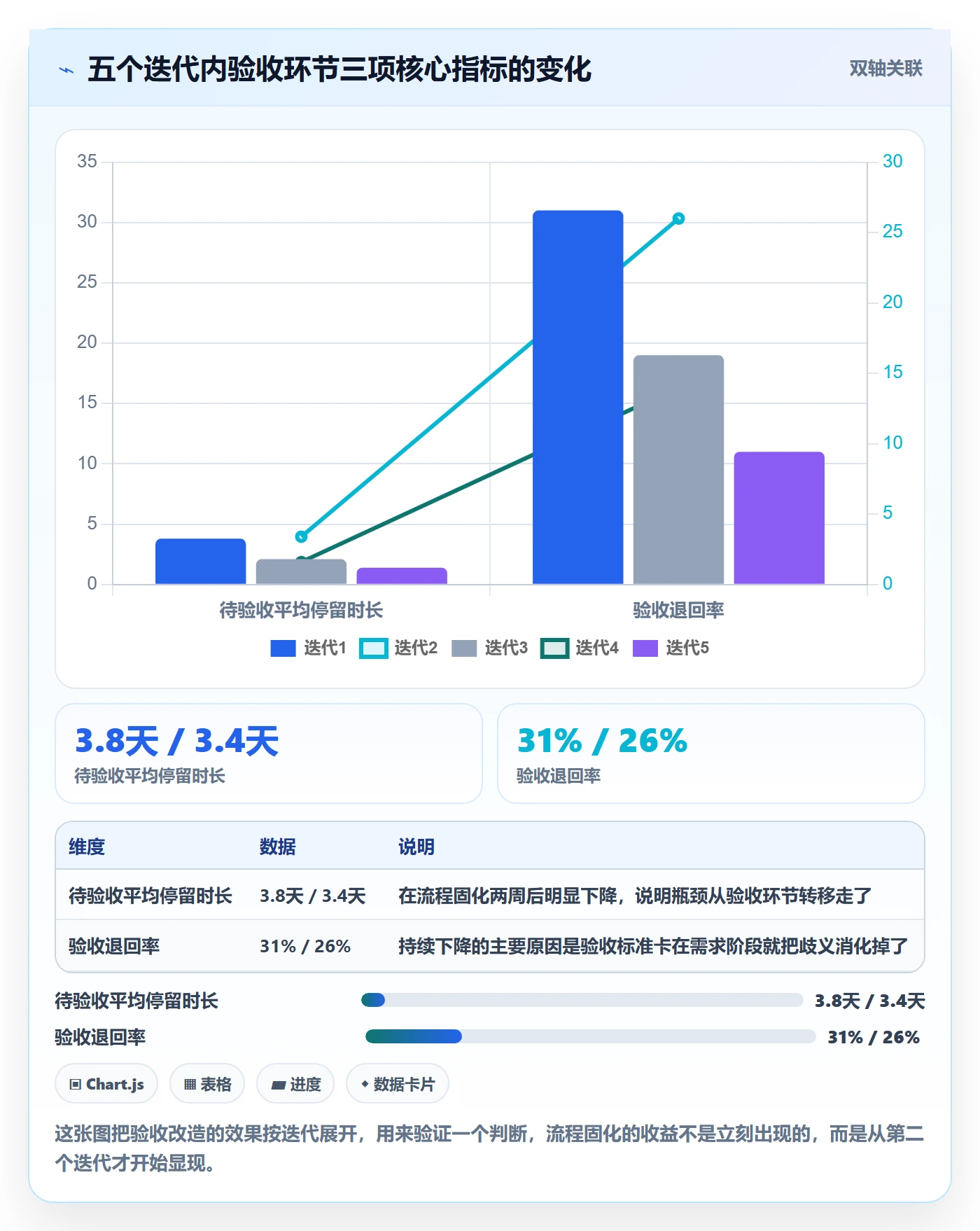 审核落地方案：产品经理开展任务验收的实操方法案例解析