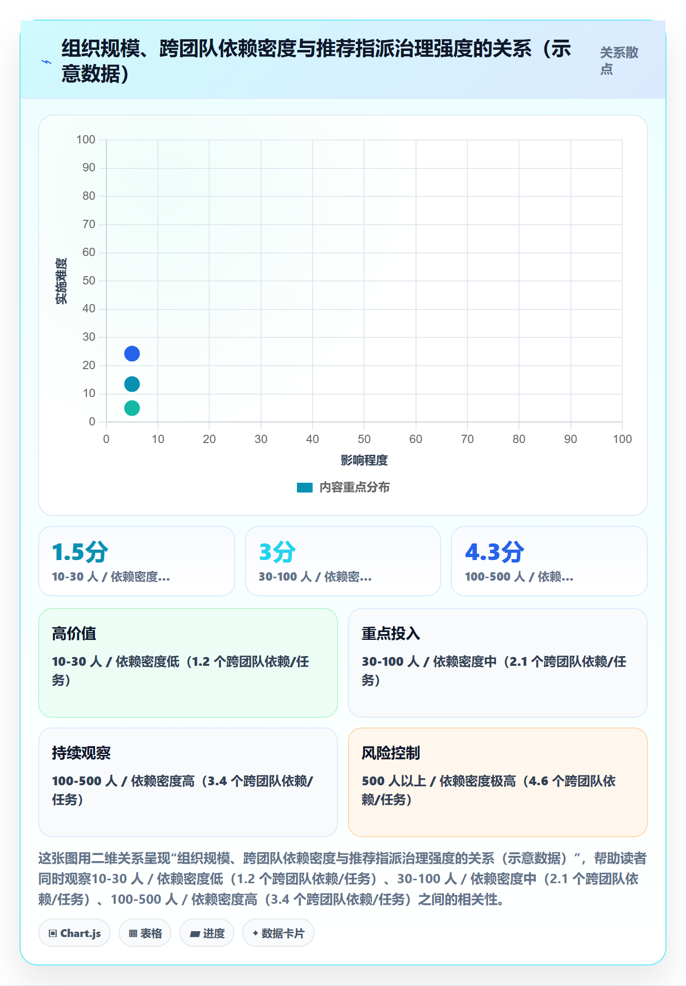 指派实操方法:企业管理者提升任务分派效率的最佳实践方法与模板