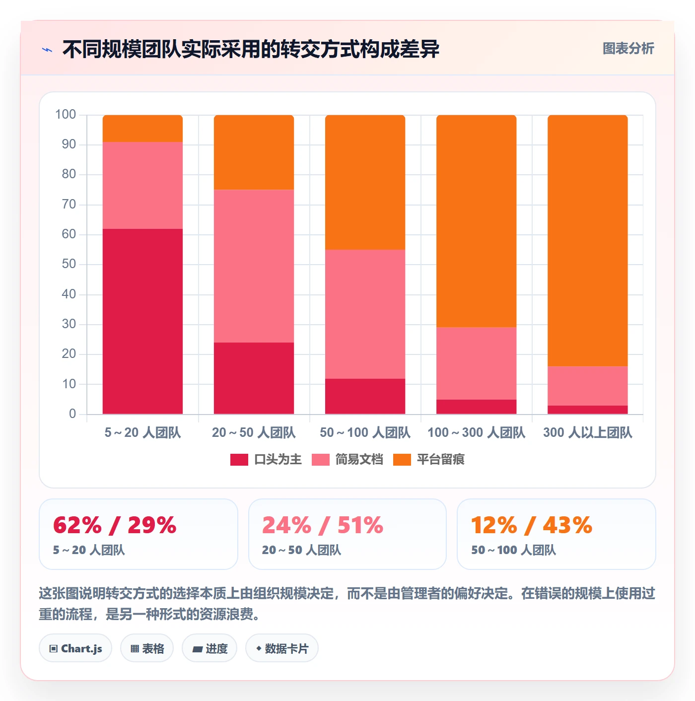 转交管理指南:项目经理如何做好任务分派,流程优化全流程