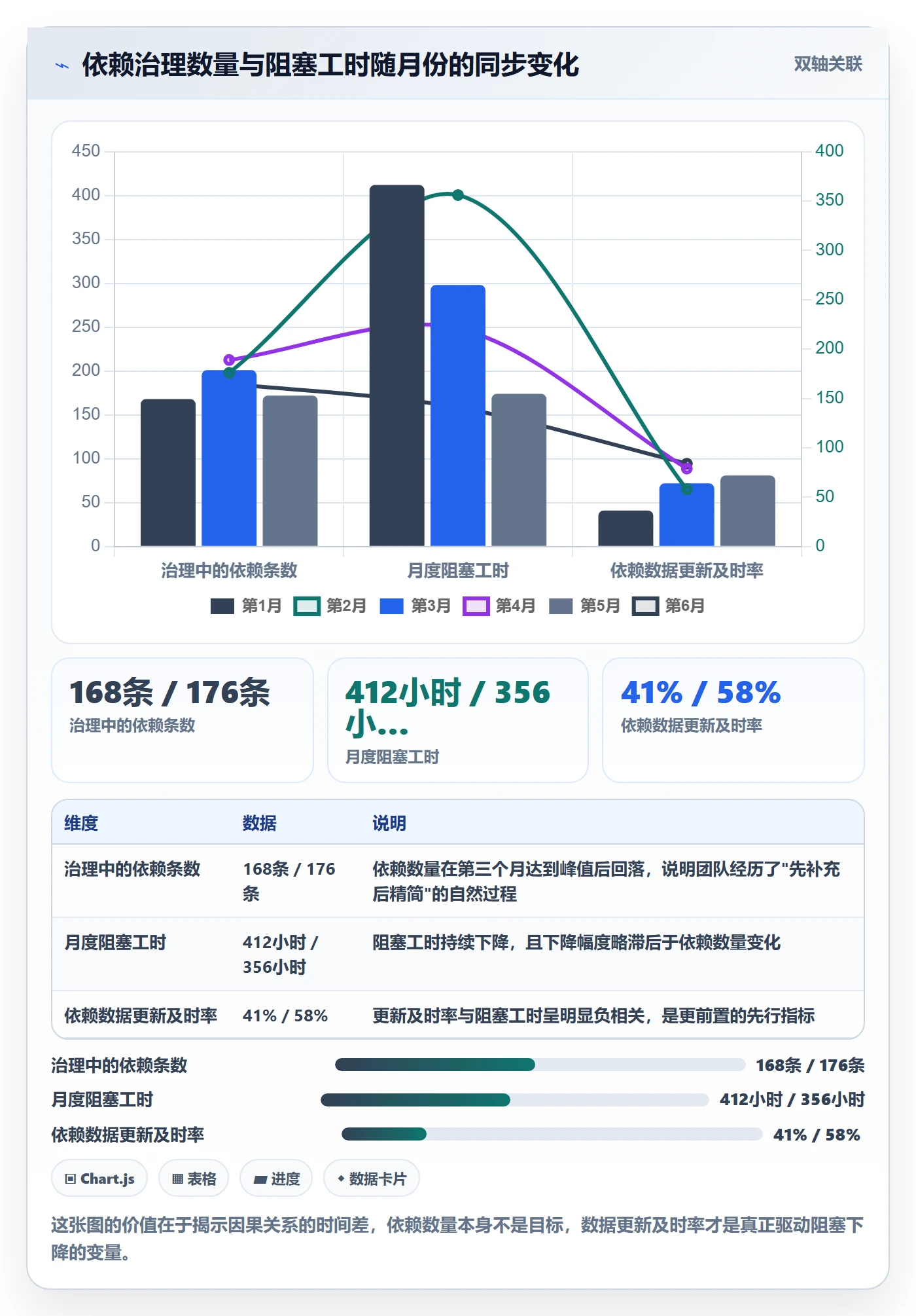 FS落地方案：研发团队开展任务依赖的流程优化案例解析