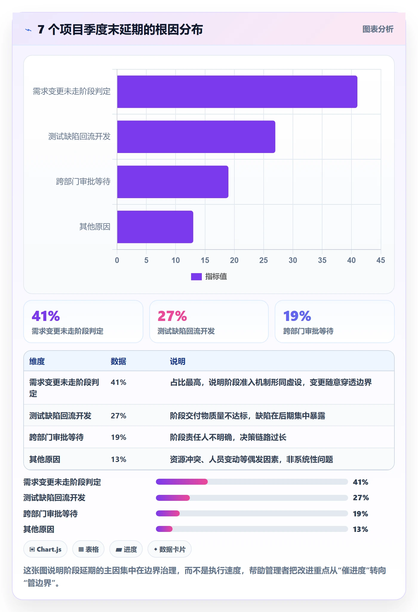 阶段进度管理方法大全：企业管理者进度管理流程优化落地清单