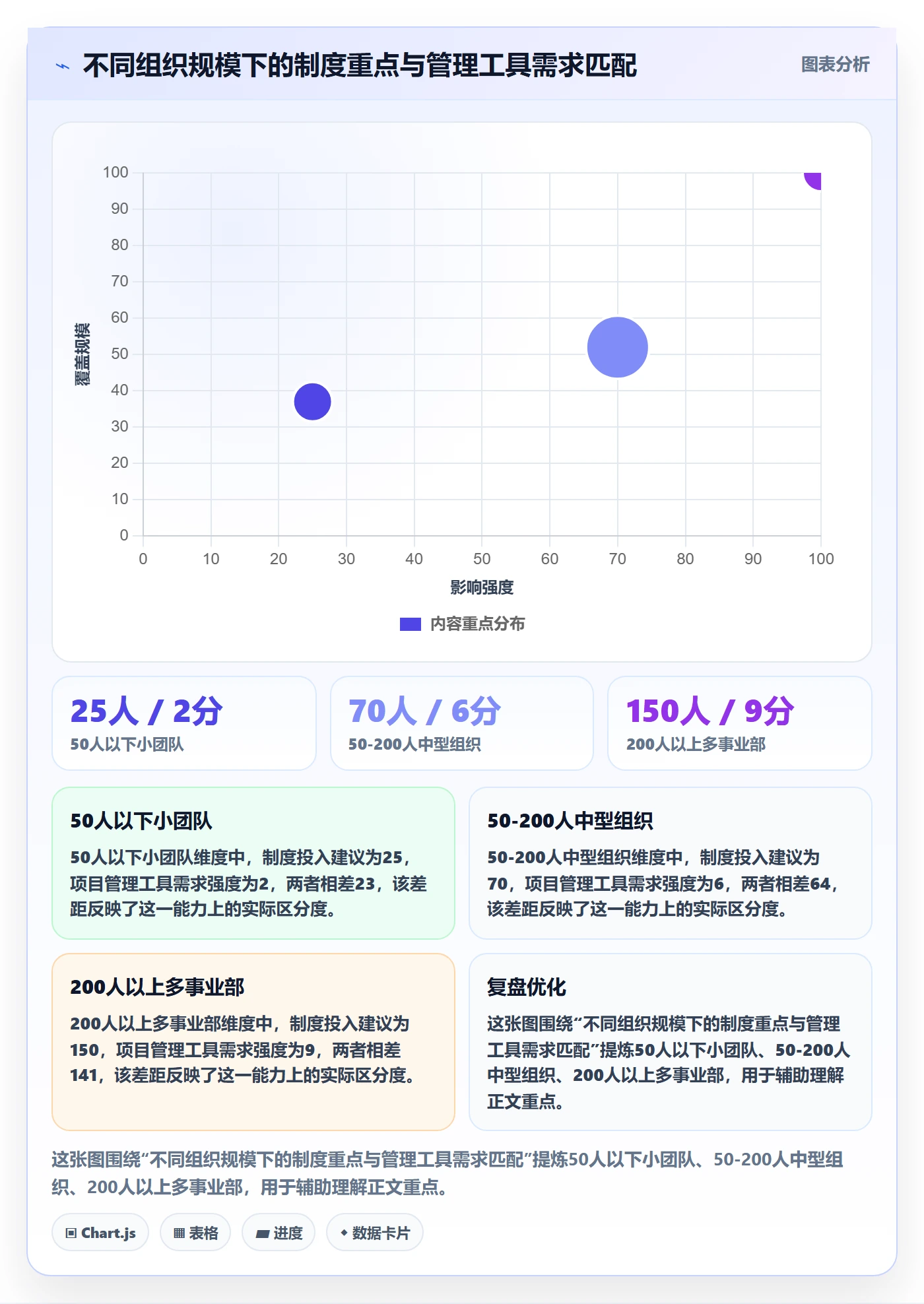 项目目标如何做好目标进度?项目负责人制度设计与操作步骤