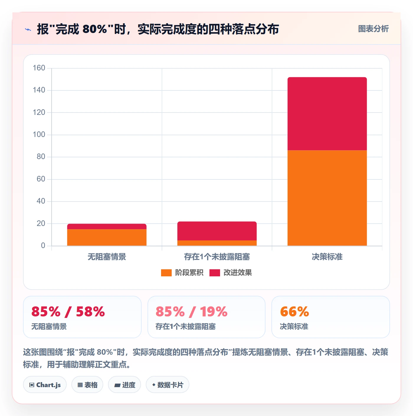 进度更新最佳实践:产品经理进度管理最佳实践,常见问题