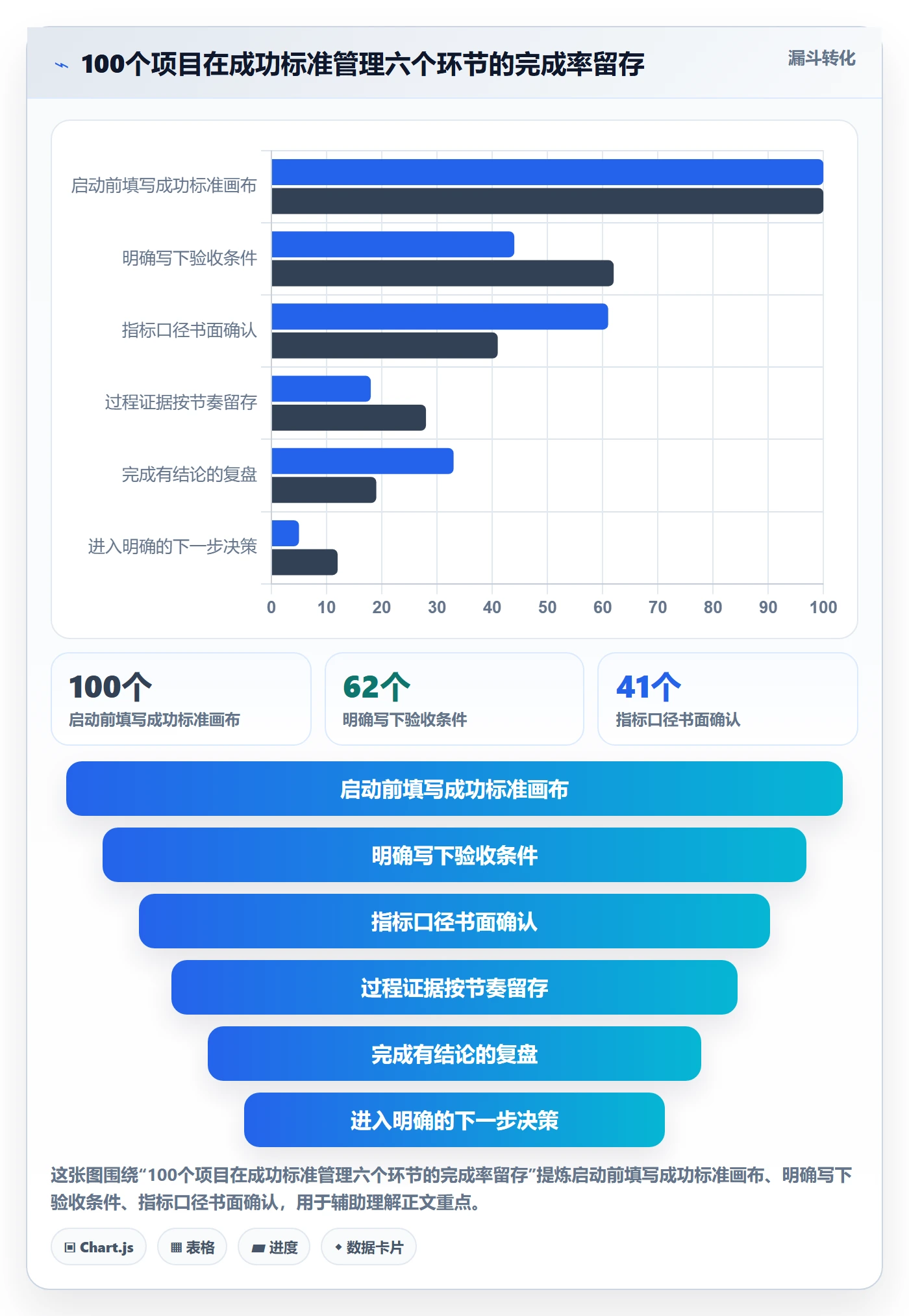 成功标准管理方法大全:产品经理项目目标实操方法落地清单