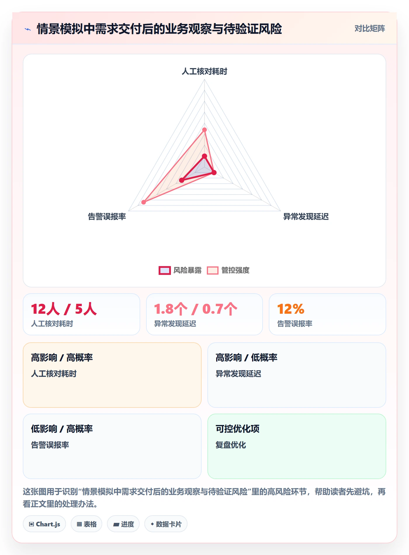 需求收集怎么做?PMO制度设计:需求管理从0到1