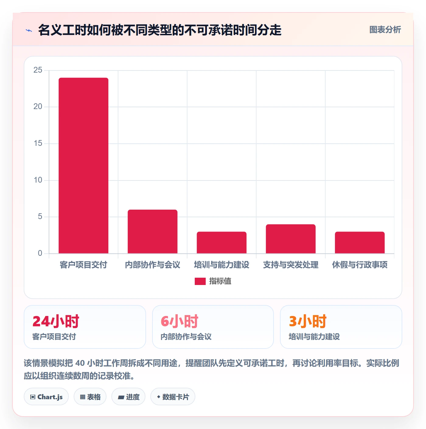 资源管理资源池全流程：实施团队最佳实践与一文讲清