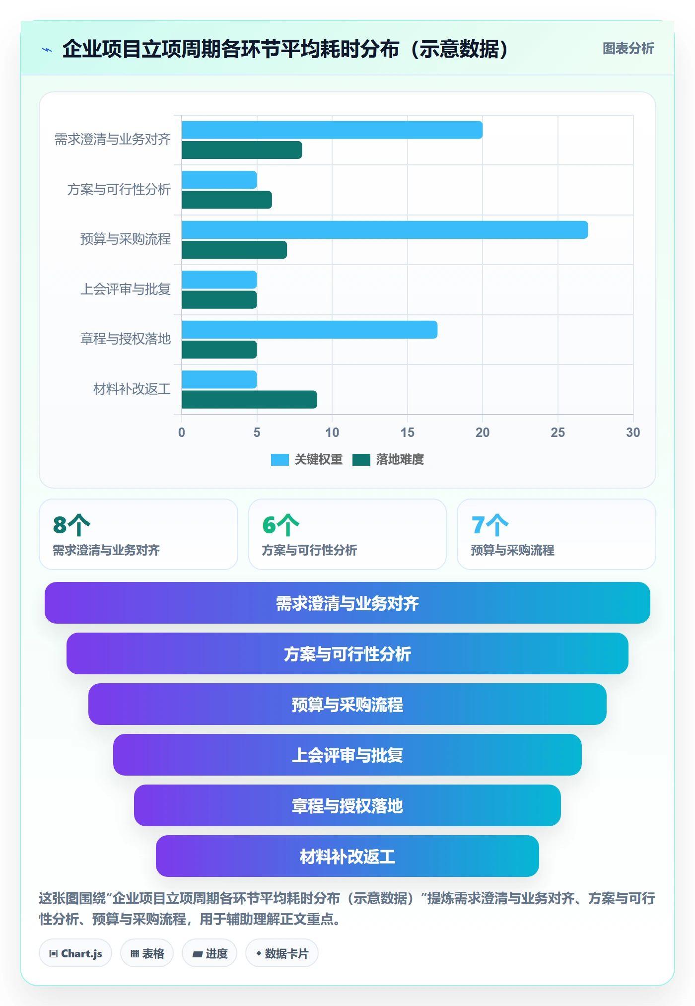 项目立项周期全流程：项目负责人实操方法与一文讲清
