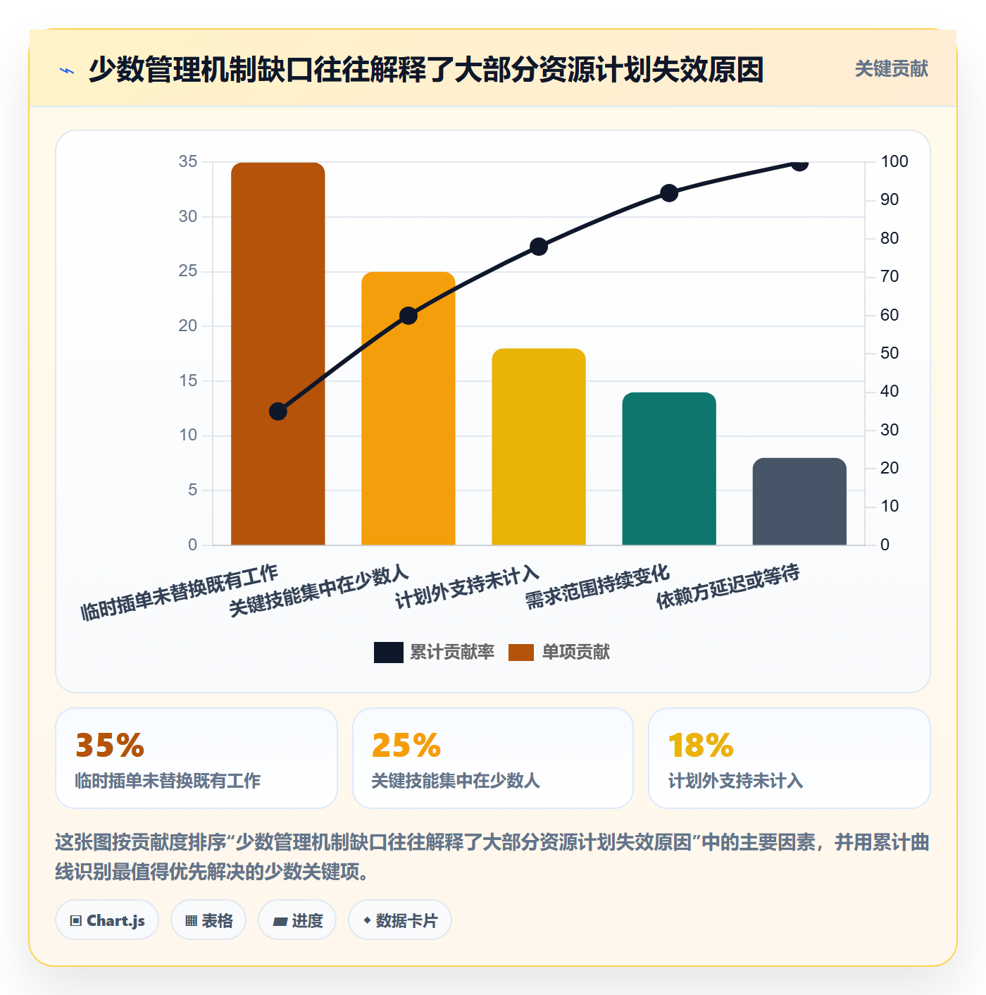 资源冲突落地方案:产品经理开展人力资源计划的制度设计案例解析