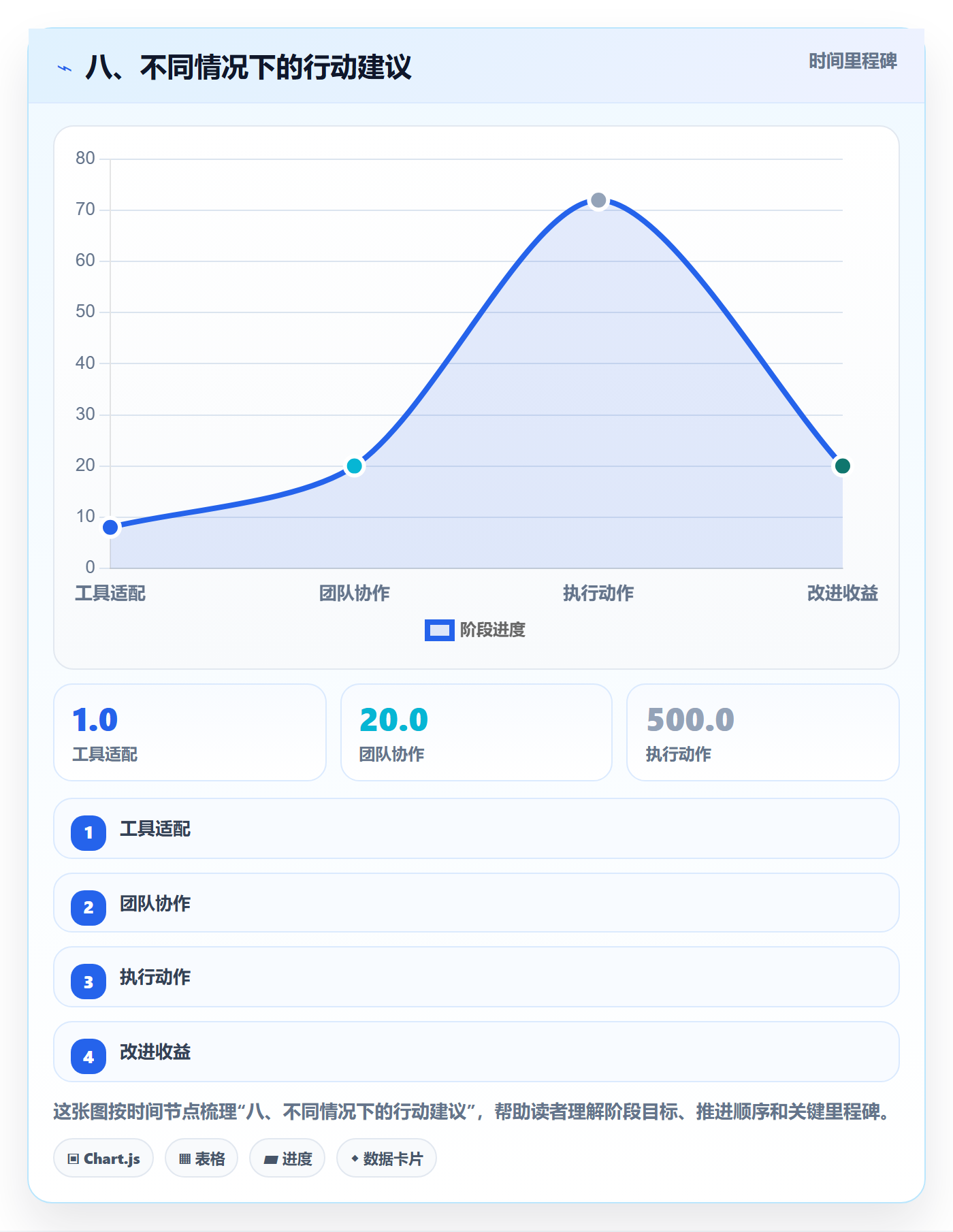 八、不同情况下的行动建议