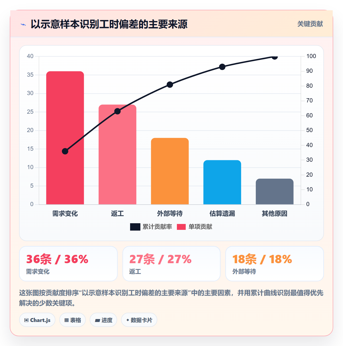 工时审核流程与规范:项目经理工时管理流程优化关键指标
