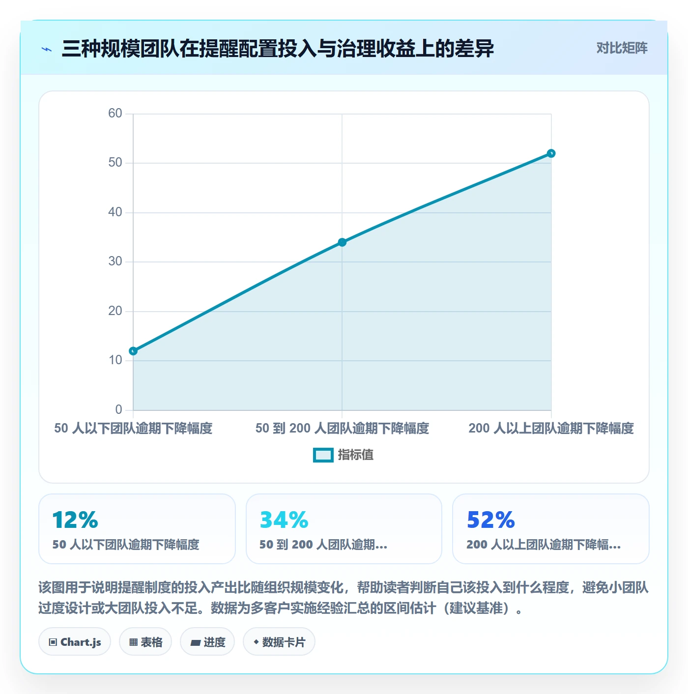 自动提醒管理指南：跨部门团队如何做好任务提醒，制度设计全流程