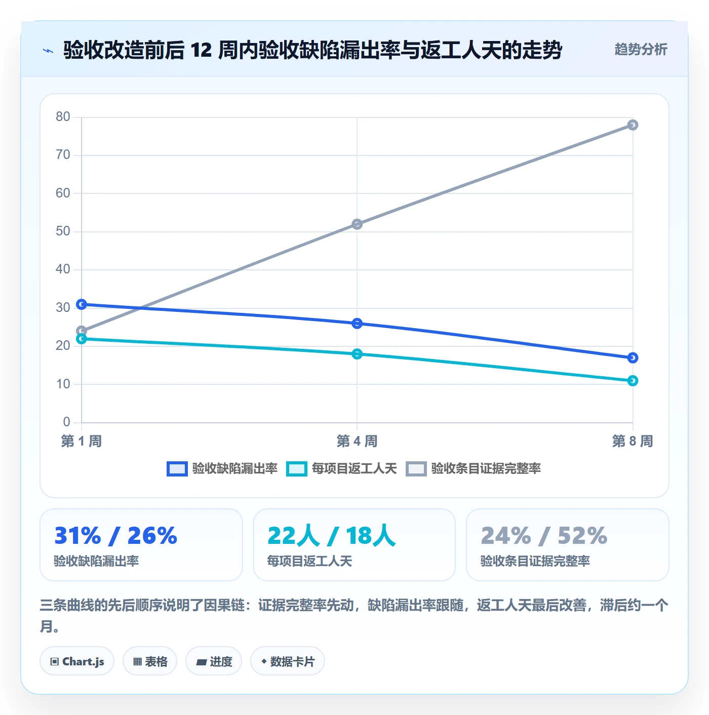 确认完成落地方案:管理层开展任务验收的风险控制案例解析