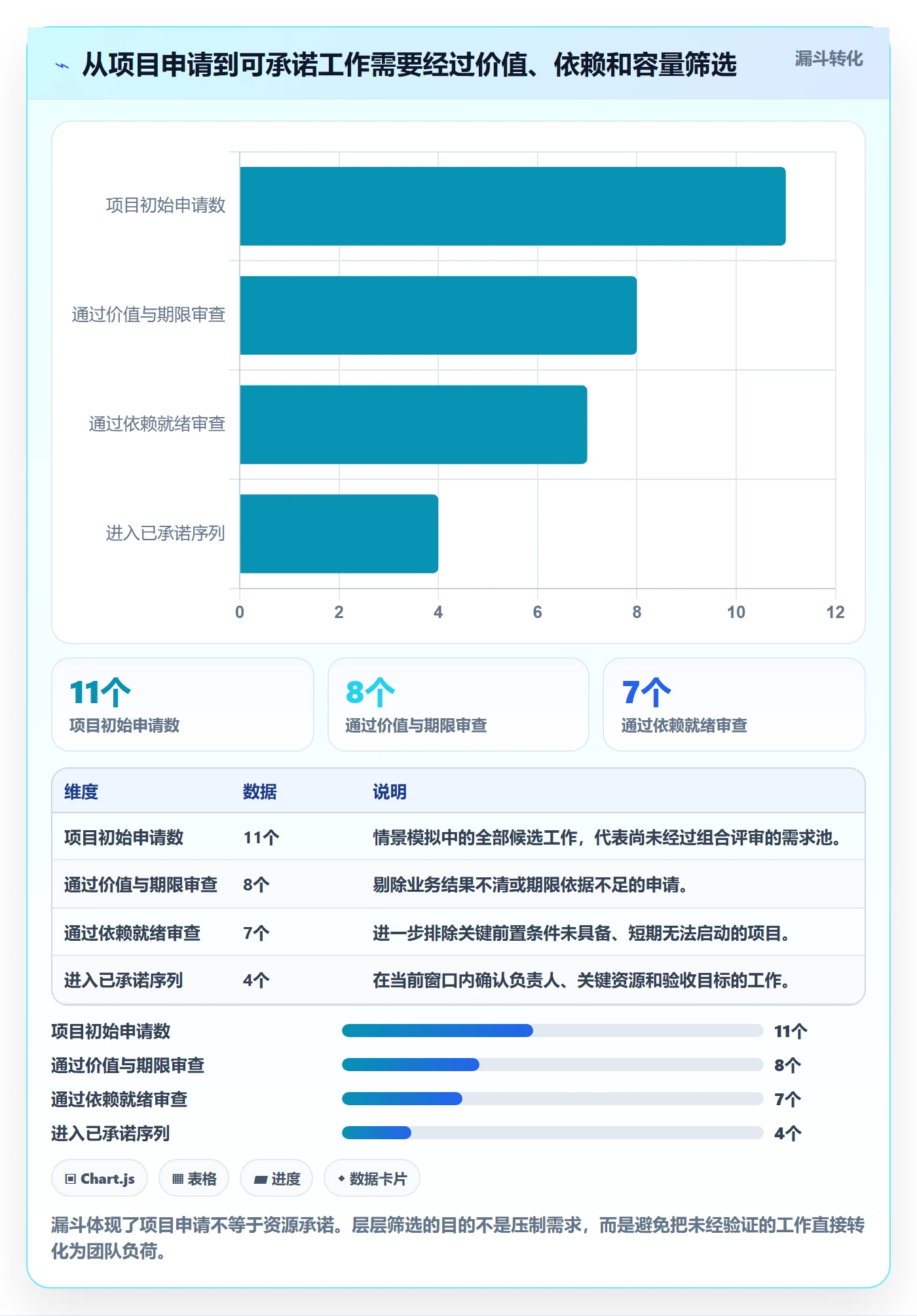 技能落地方案:企业管理者开展资源管理的最佳实践案例解析