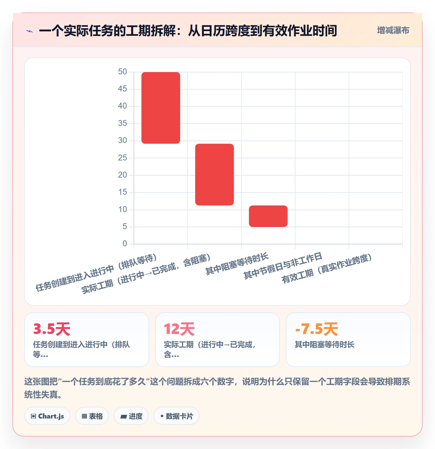任务属性如何做好实际工期?项目负责人流程优化与操作步骤