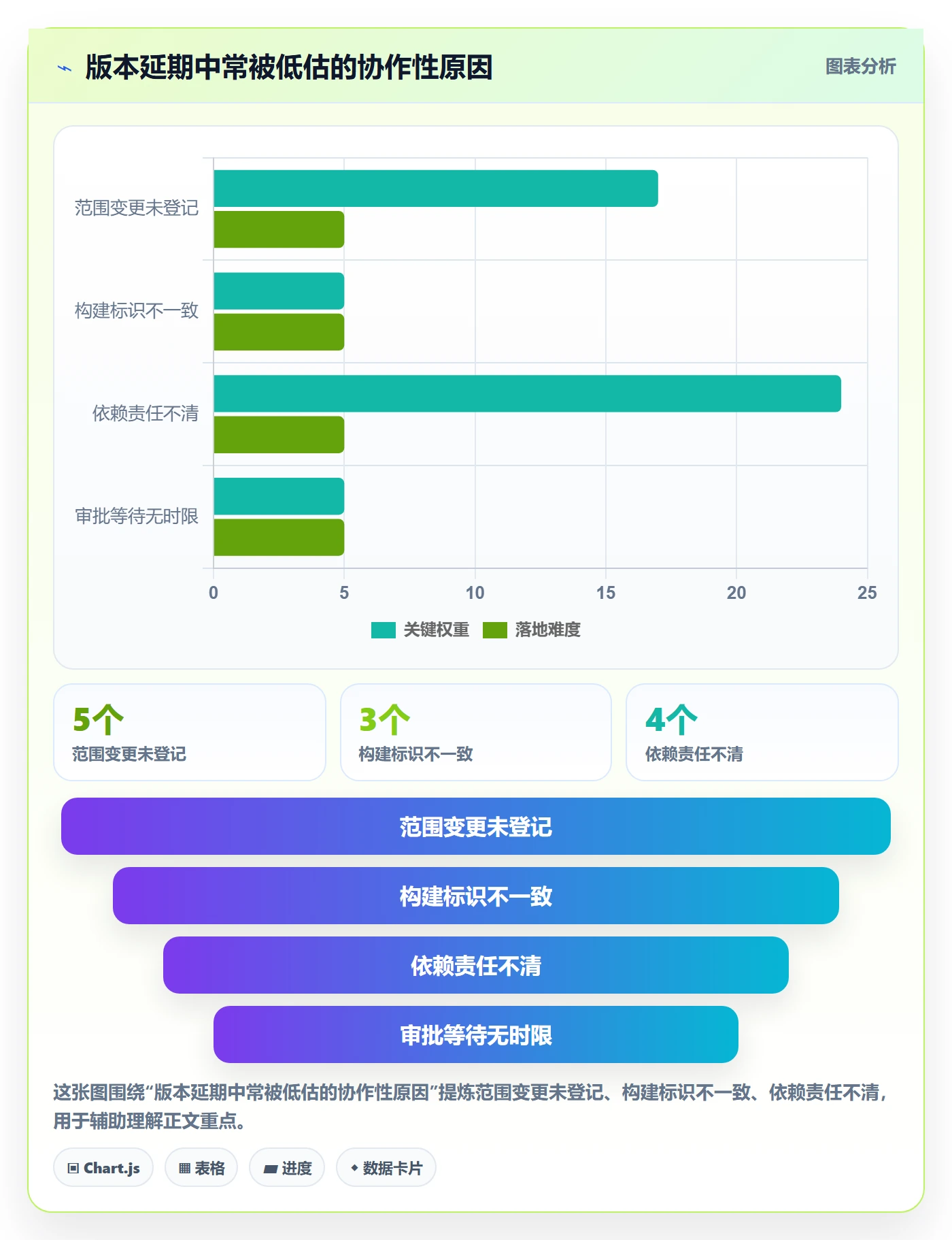 版本管理版本全流程:跨部门团队实操方法与一文讲清