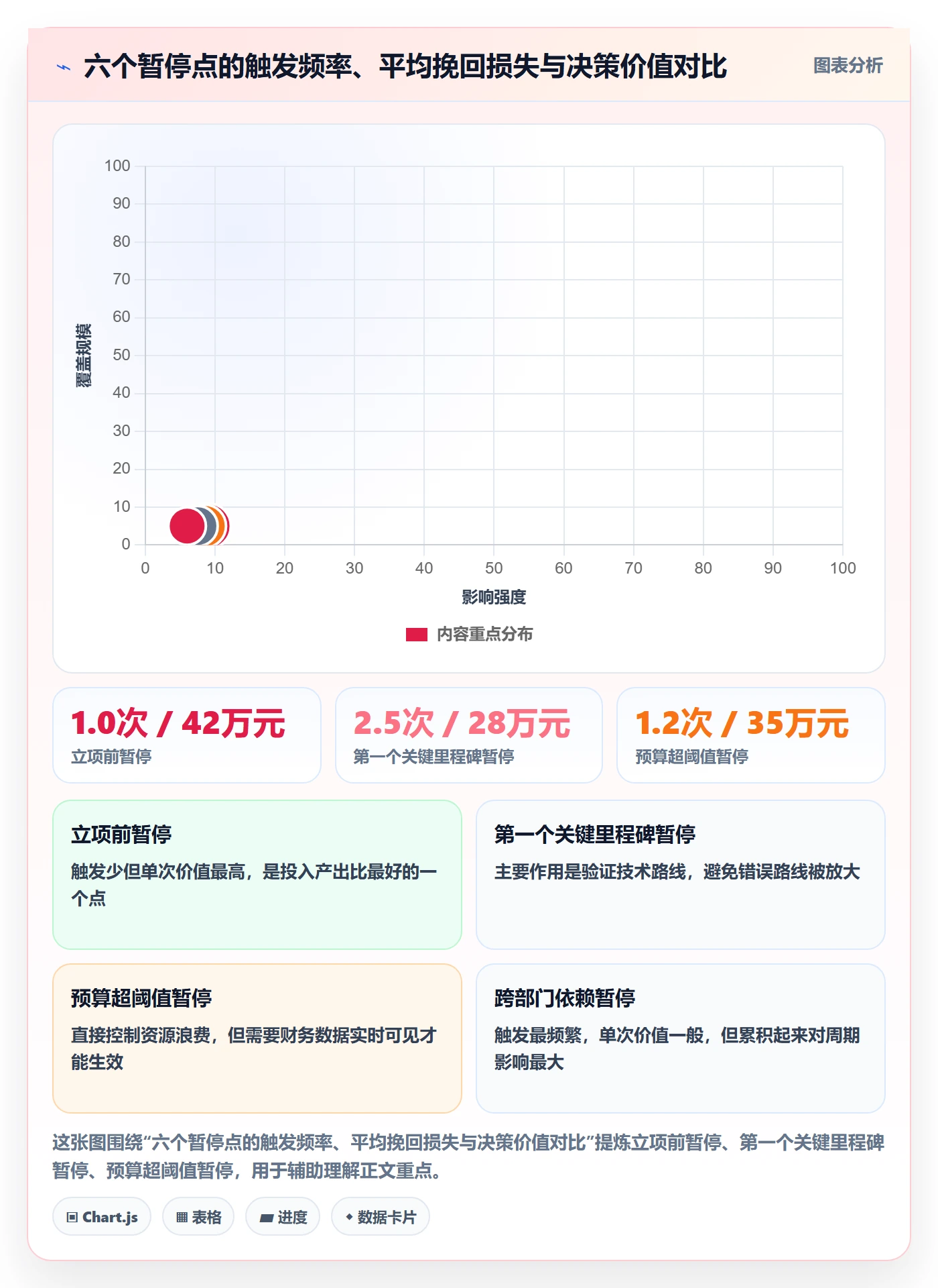 暂停管理指南:管理层如何做好任务执行,效率提升全流程