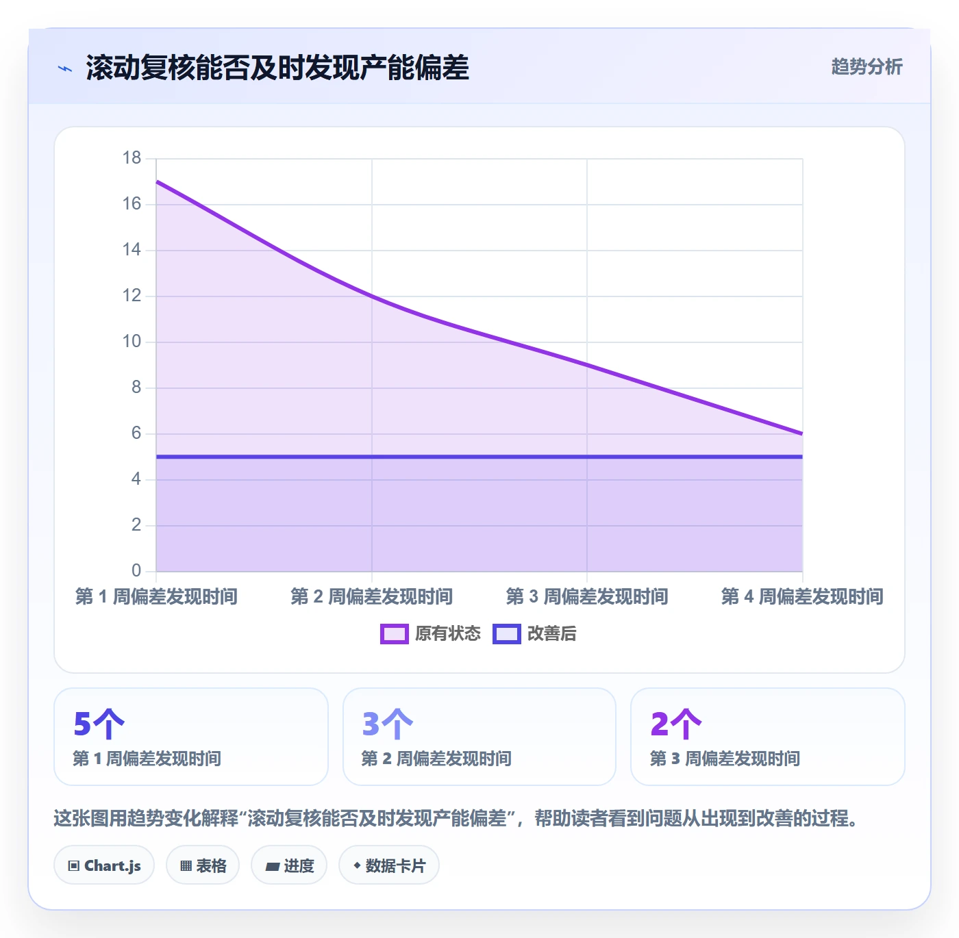 资源分配最佳实践：产品经理资源管理实操方法，常见问题