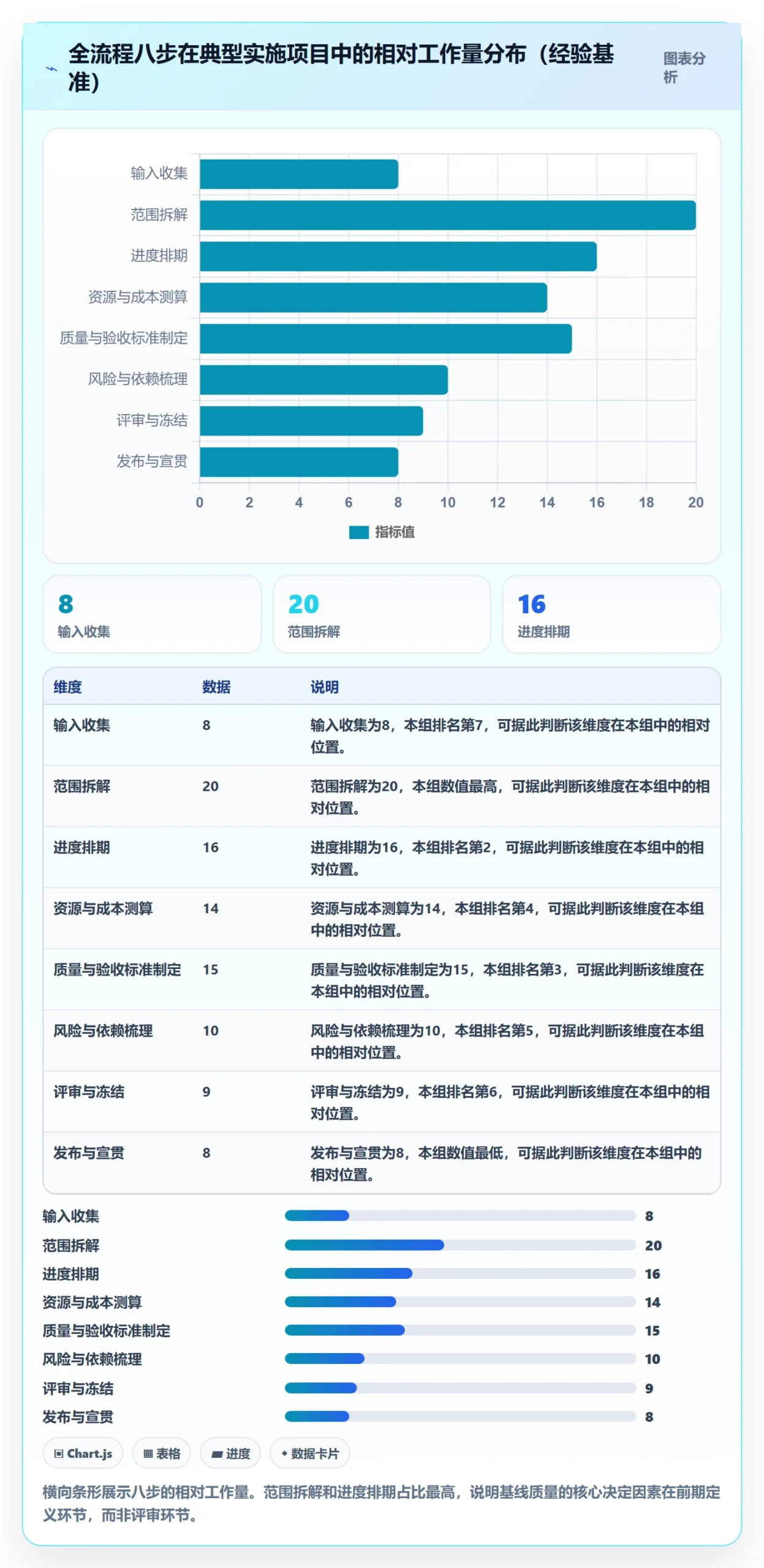 项目规划计划基线全流程：实施团队入门指南与一文讲清