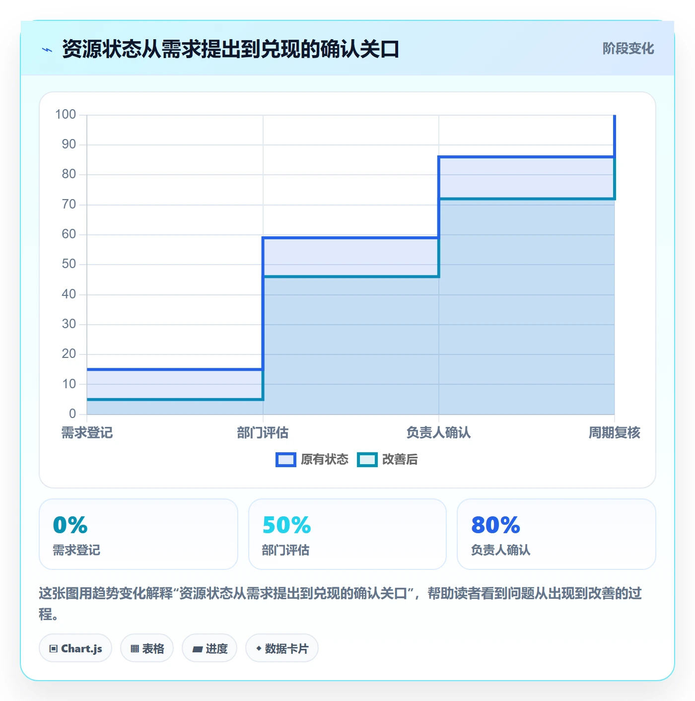 资源管理如何做好资源？跨部门团队风险控制与操作步骤