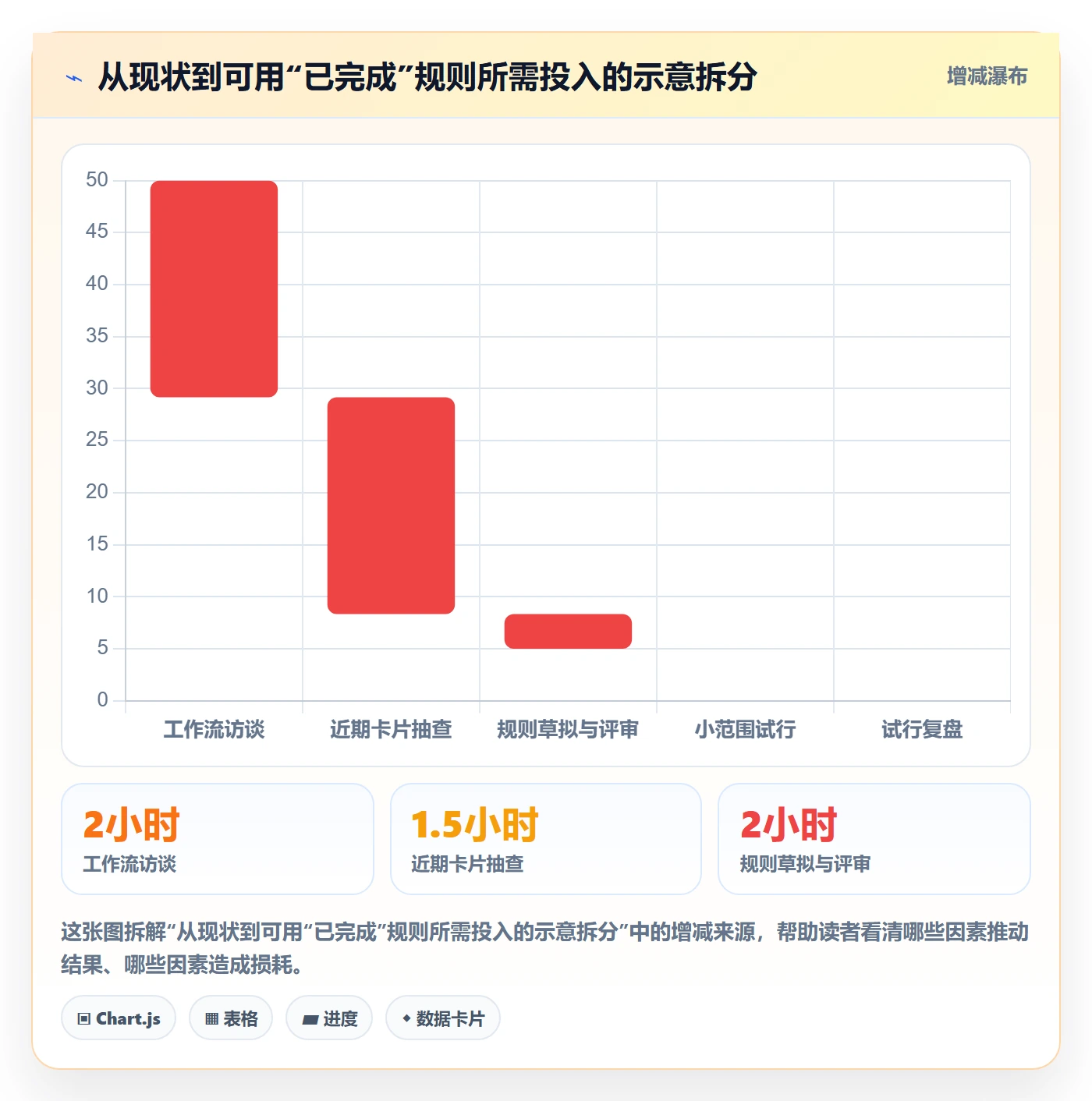 看板如何做好已完成?产品经理入门指南与操作步骤