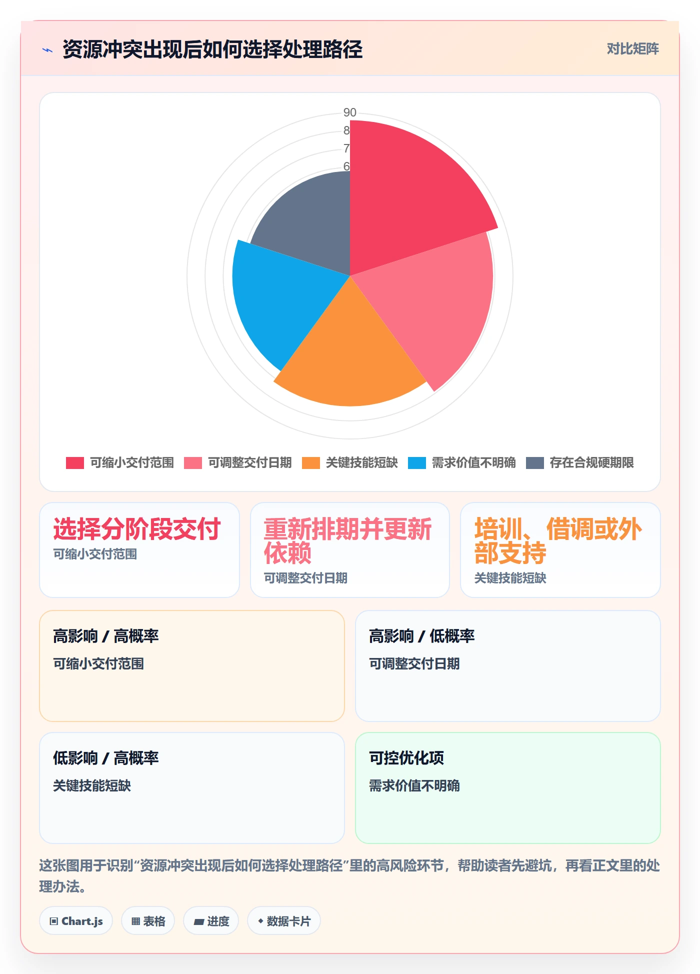 资源管理人员全流程:跨部门团队入门指南与一文讲清