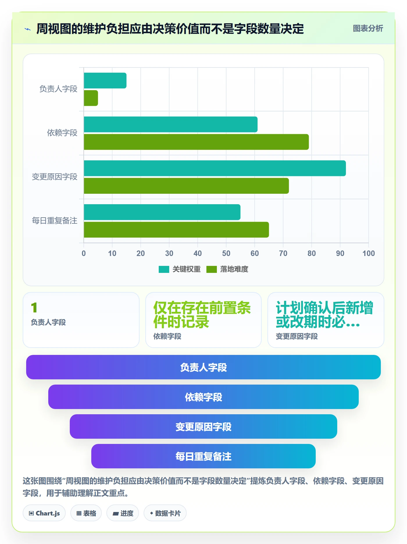 周视图流程与规范:研发团队日历视图效率提升关键指标