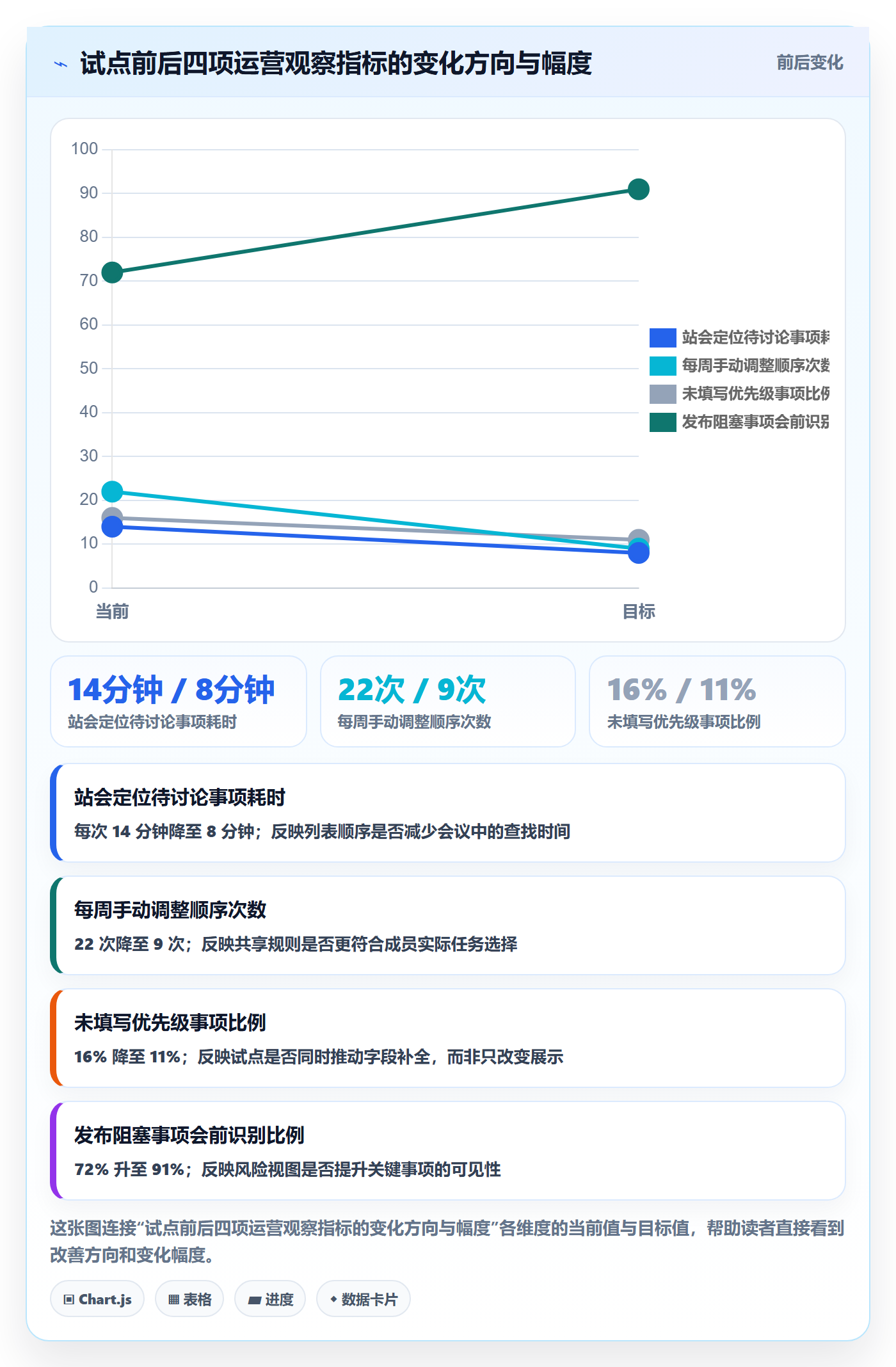 列表视图排序教程:研发团队制度设计,避坑指南