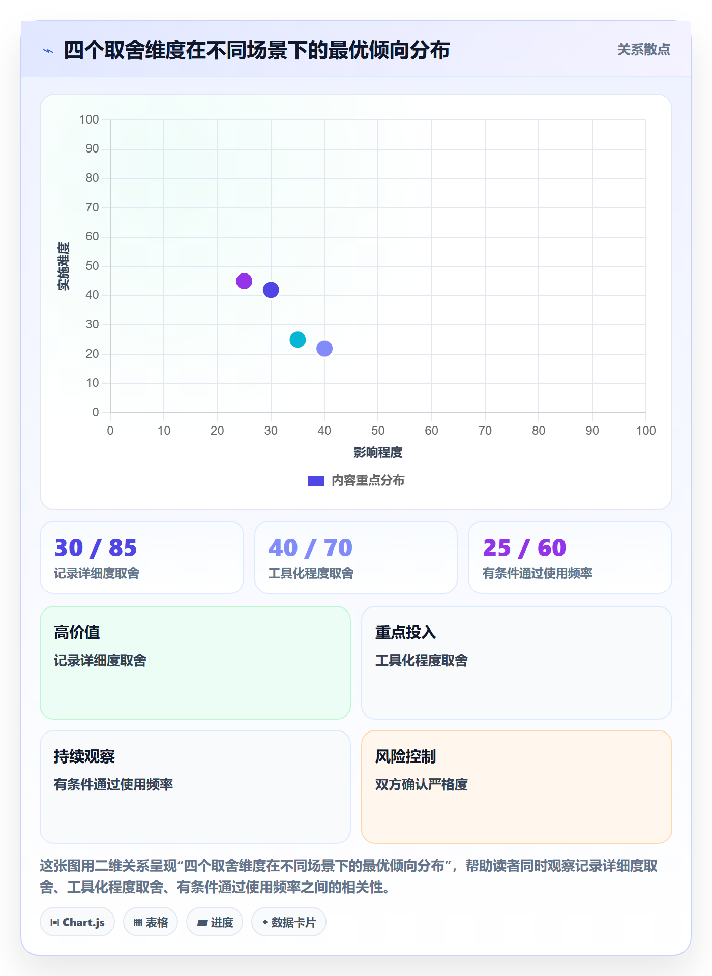 任务验收如何做好验收记录?项目经理最佳实践与操作步骤