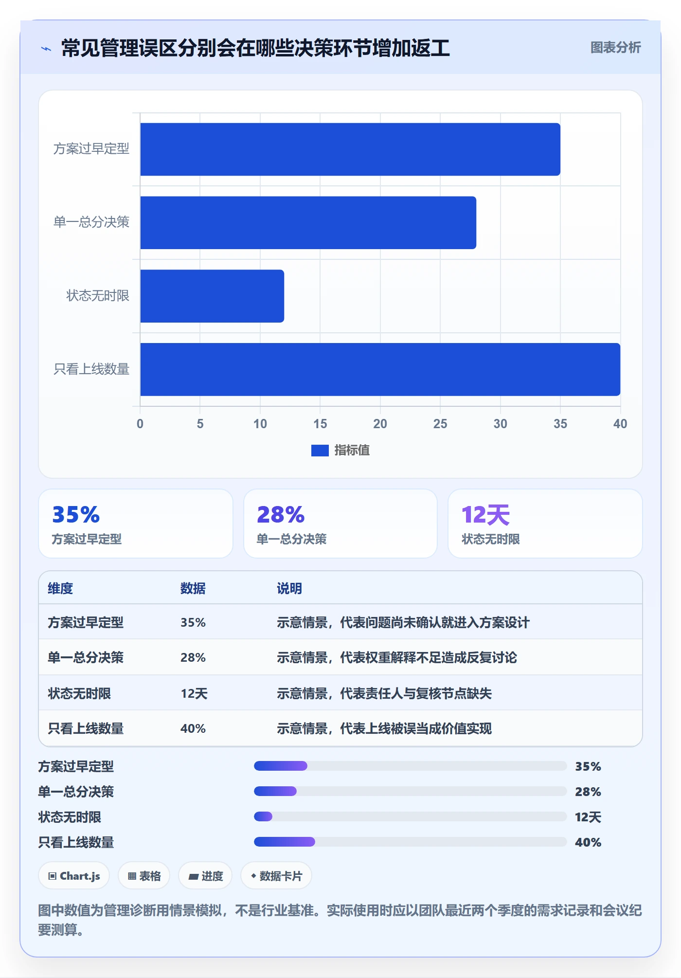 需求池管理指南：企业管理者如何做好需求管理，入门指南全流程