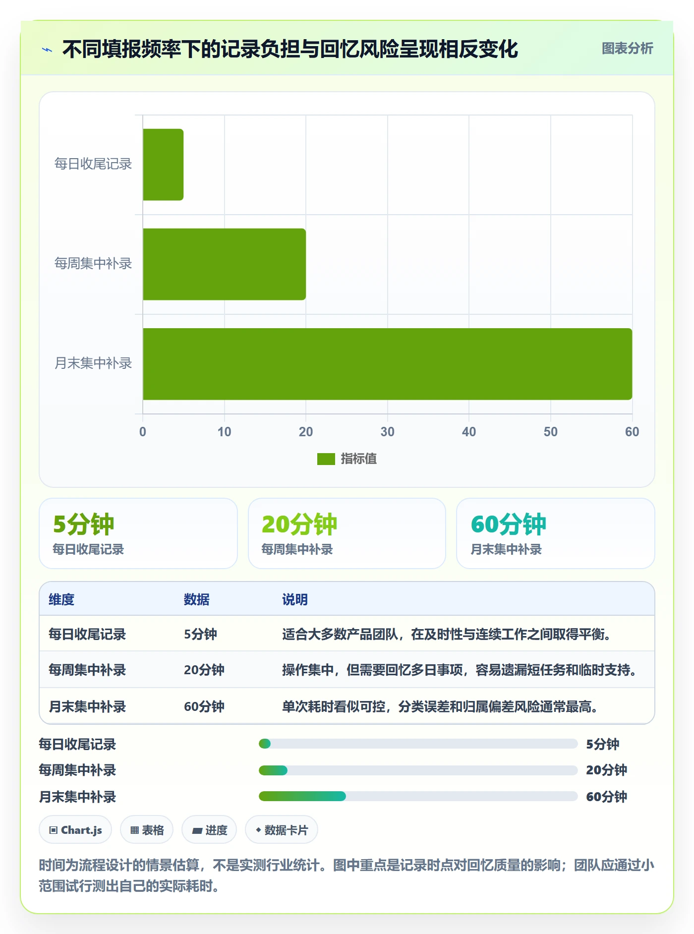 填报工时最佳实践:产品经理工时管理入门指南,常见问题