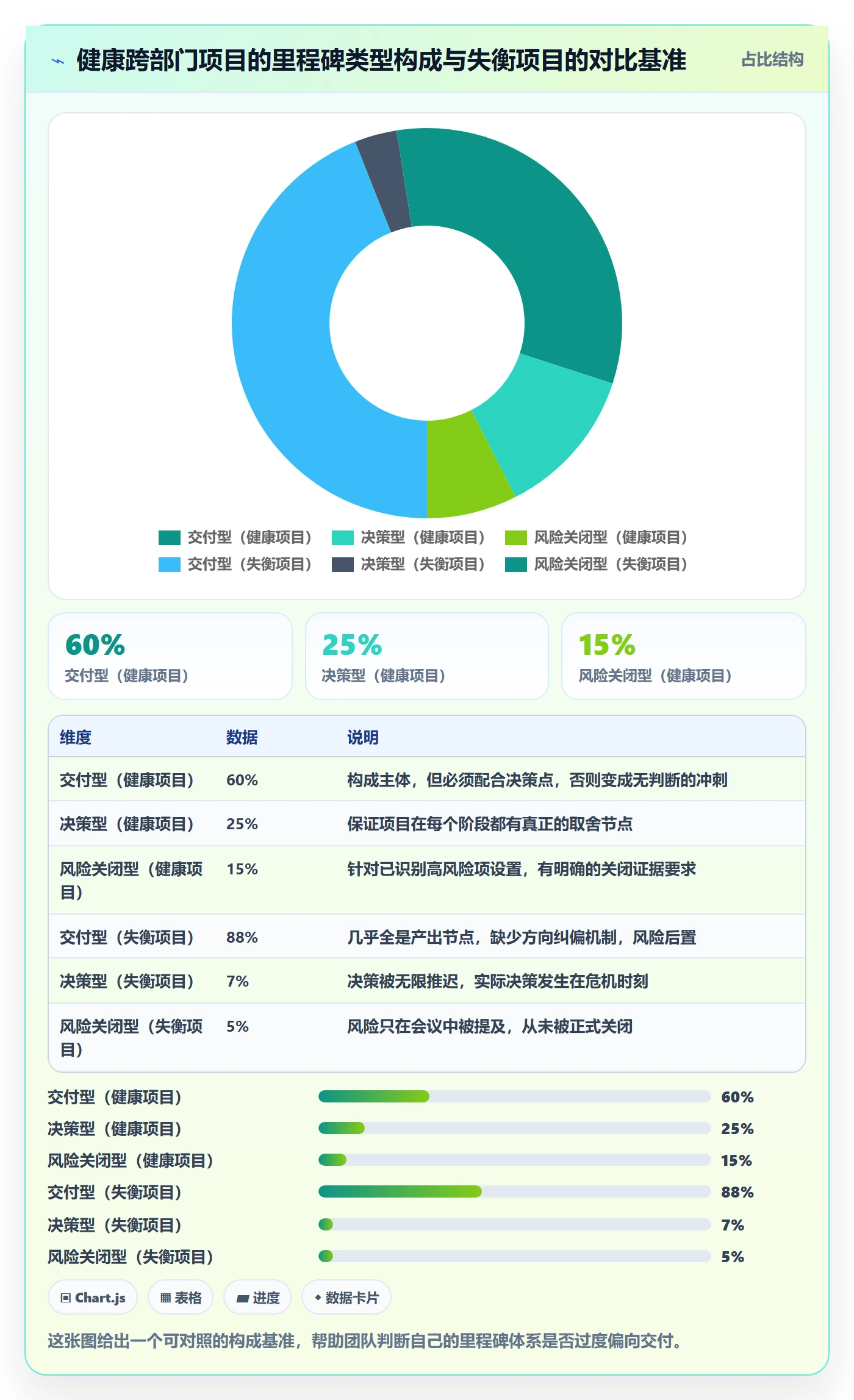 项目阶段如何做好里程碑?跨部门团队效率提升与操作步骤