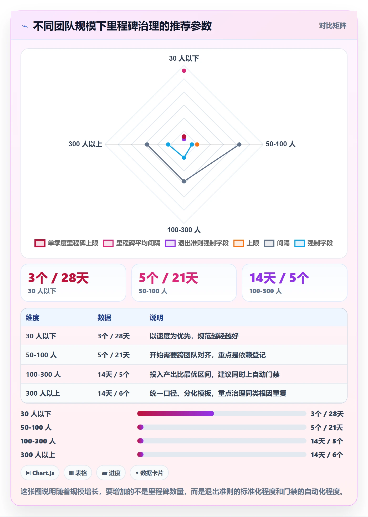 里程碑计划流程与规范:研发团队里程碑效率提升关键指标