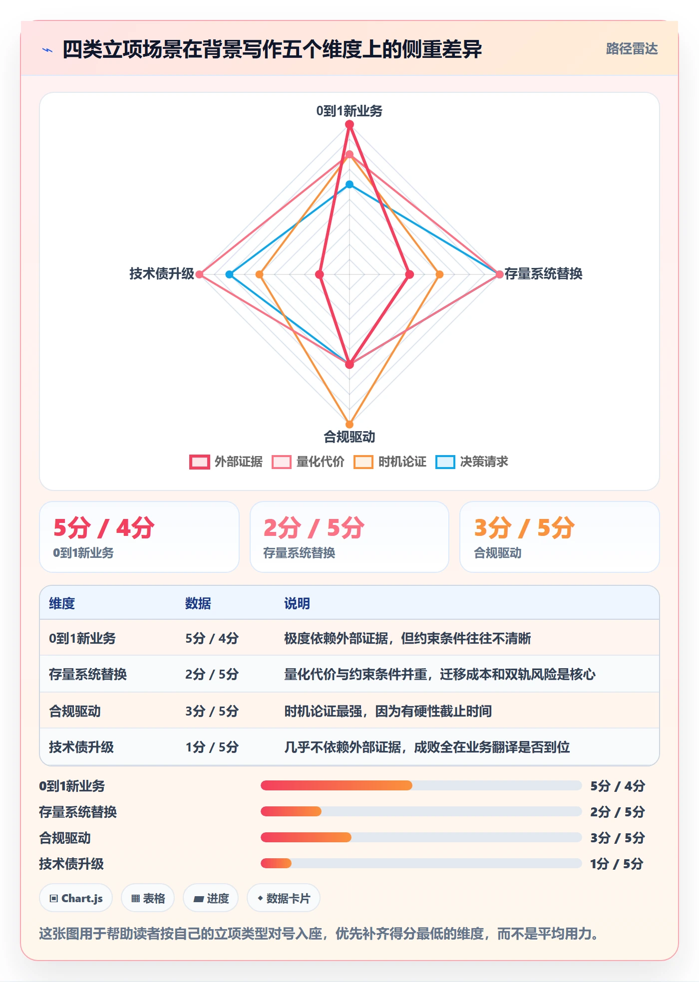项目立项如何做好项目背景?研发团队入门指南与操作步骤