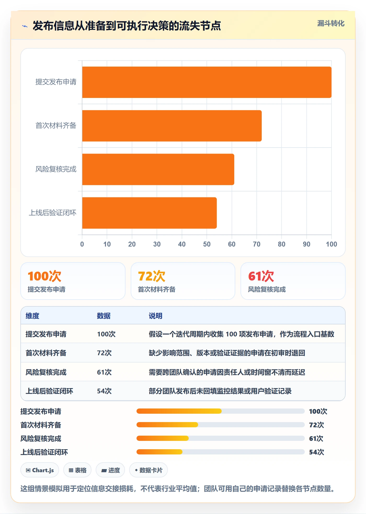 发布审批怎么做？研发团队入门指南：发布管理从0到1