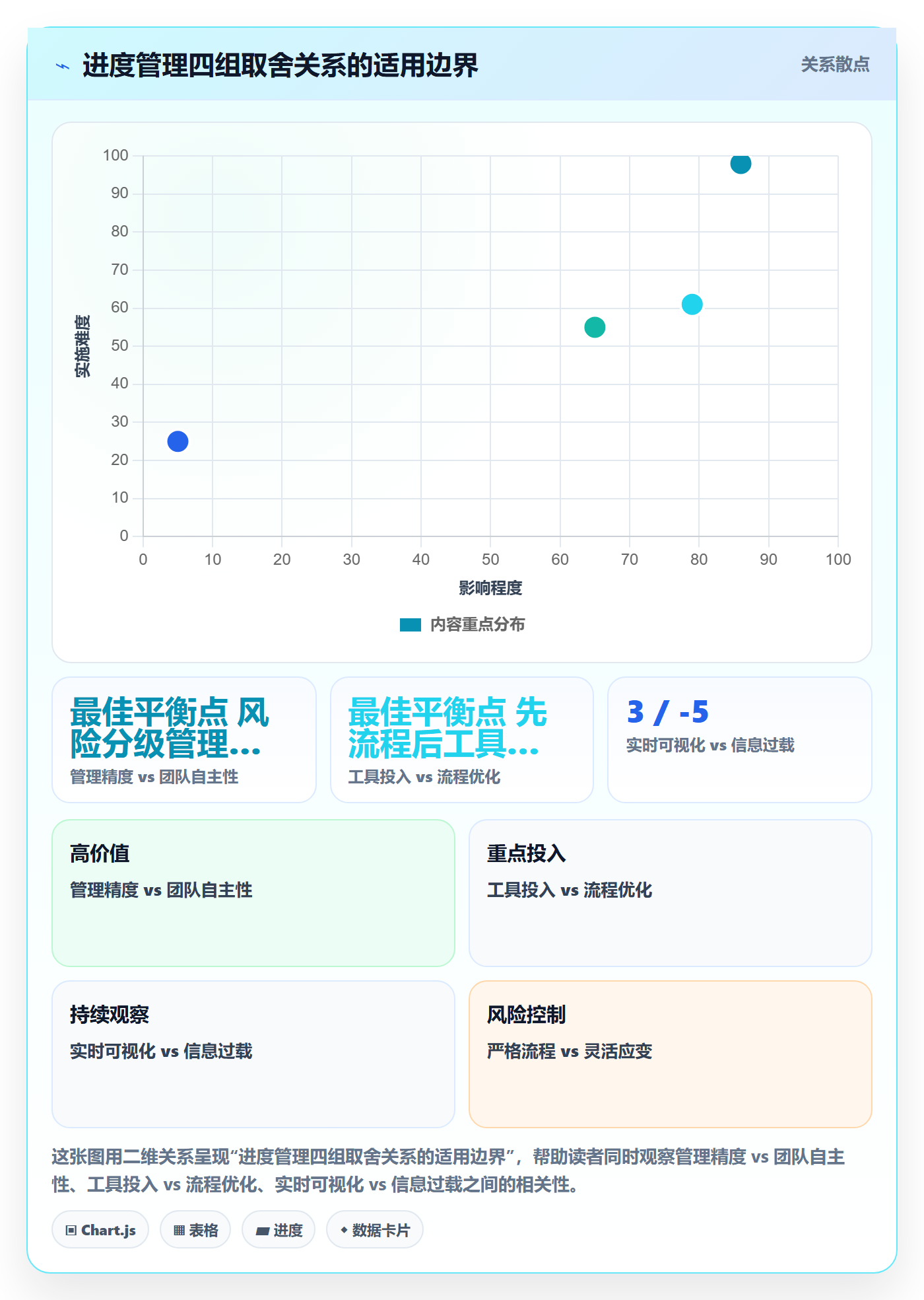 任务进度管理指南:企业管理者如何做好进度管理,入门指南全流程