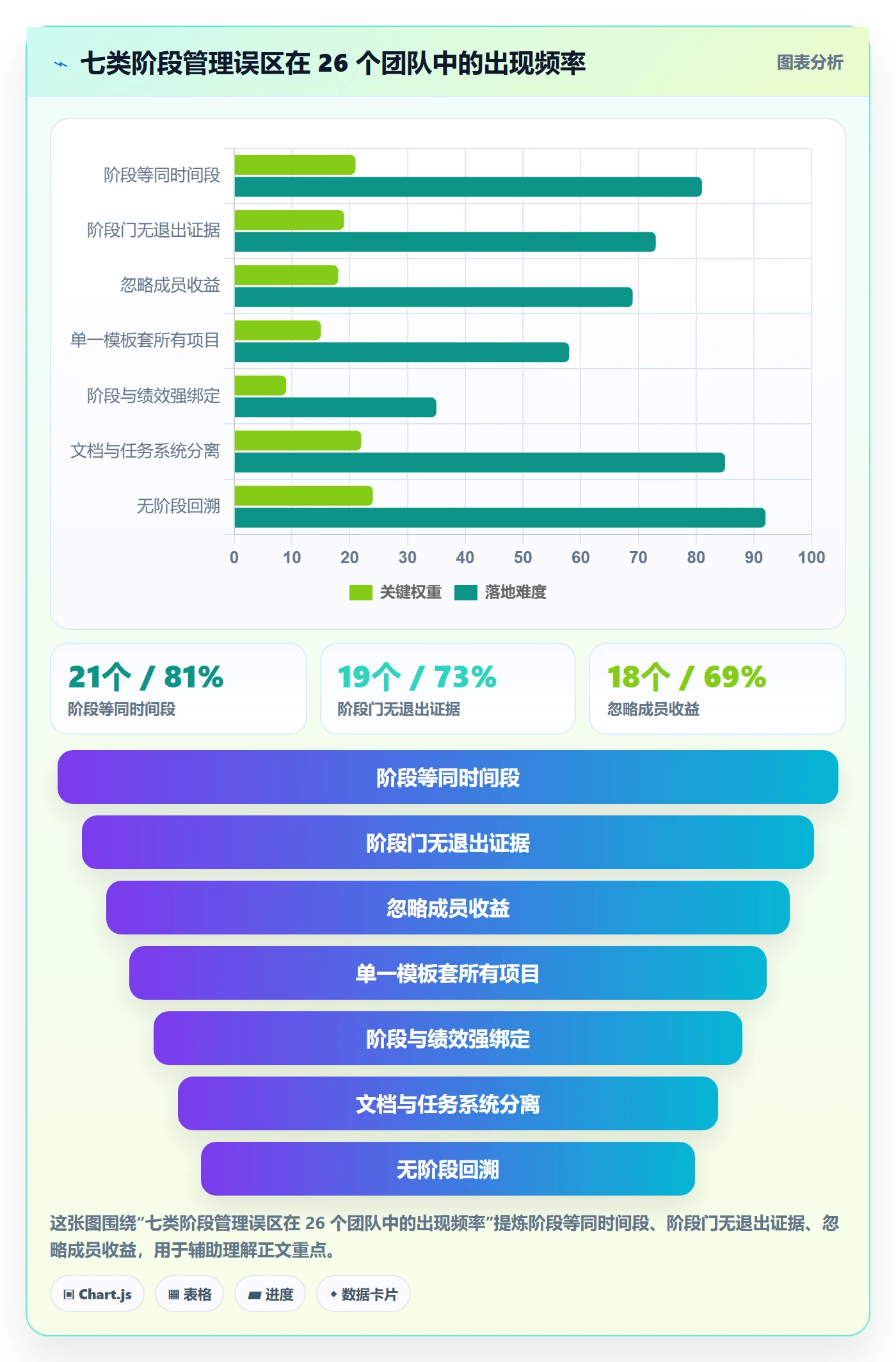 项目阶段管理方法大全:项目成员项目阶段制度设计落地清单