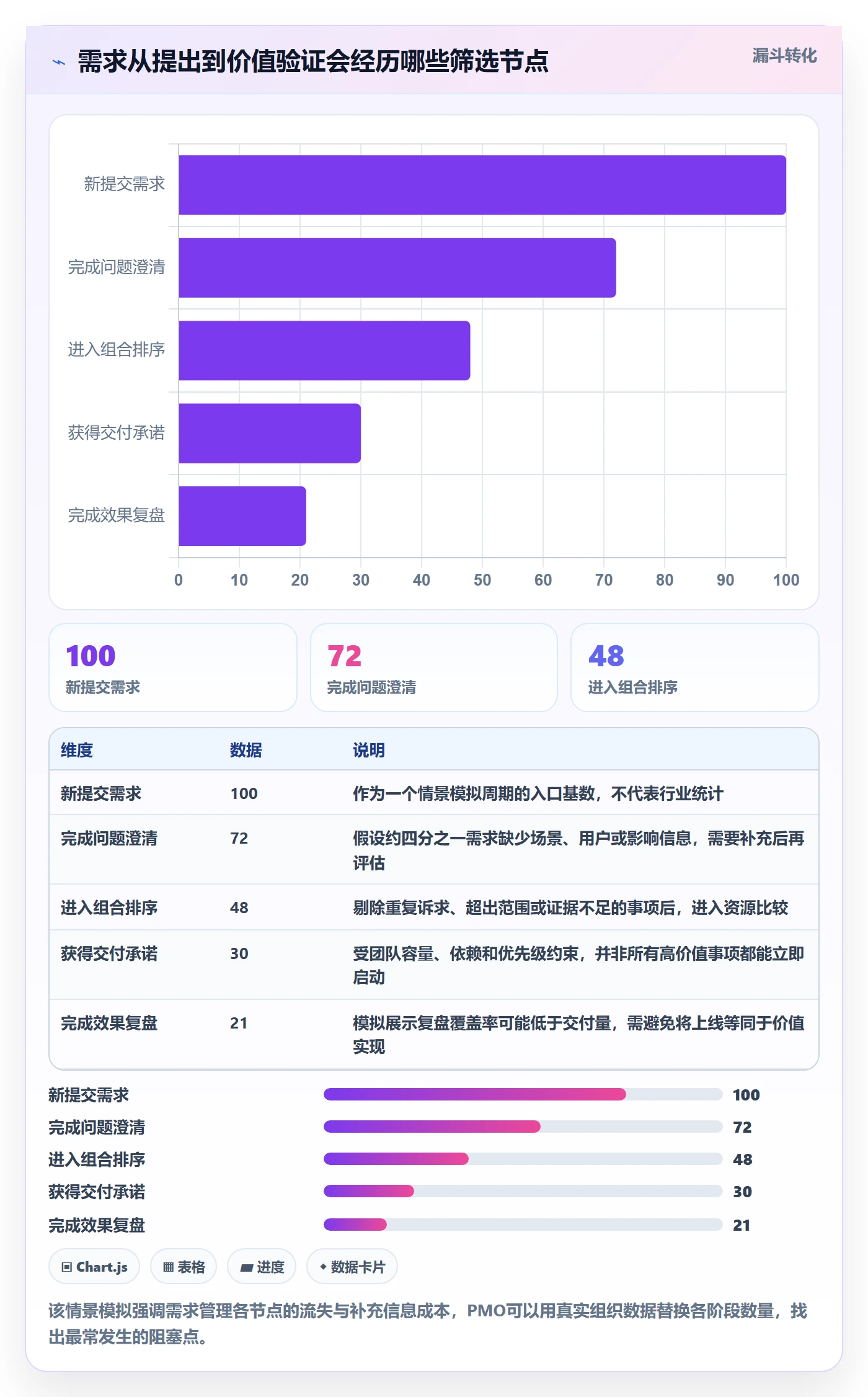 需求分析管理指南：PMO如何做好需求管理，协同管理全流程