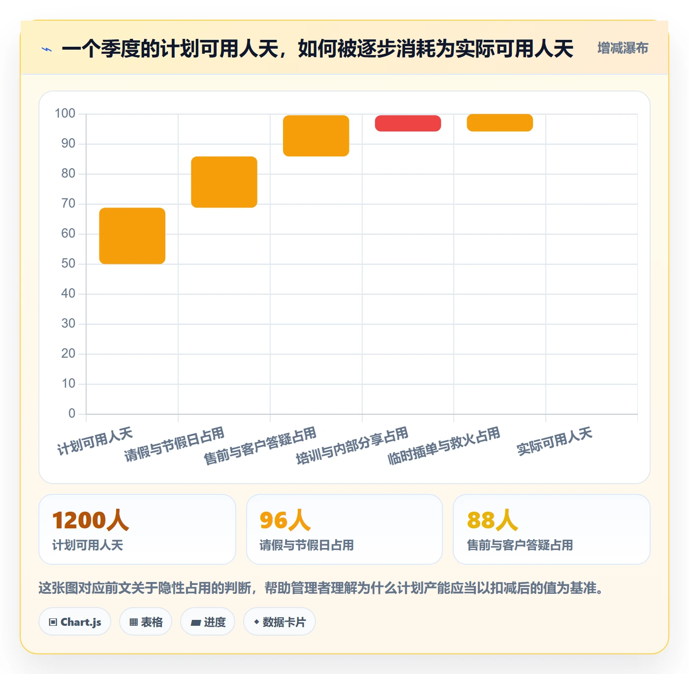 资源负载管理方法大全:企业管理者人力资源计划效率提升落地清单