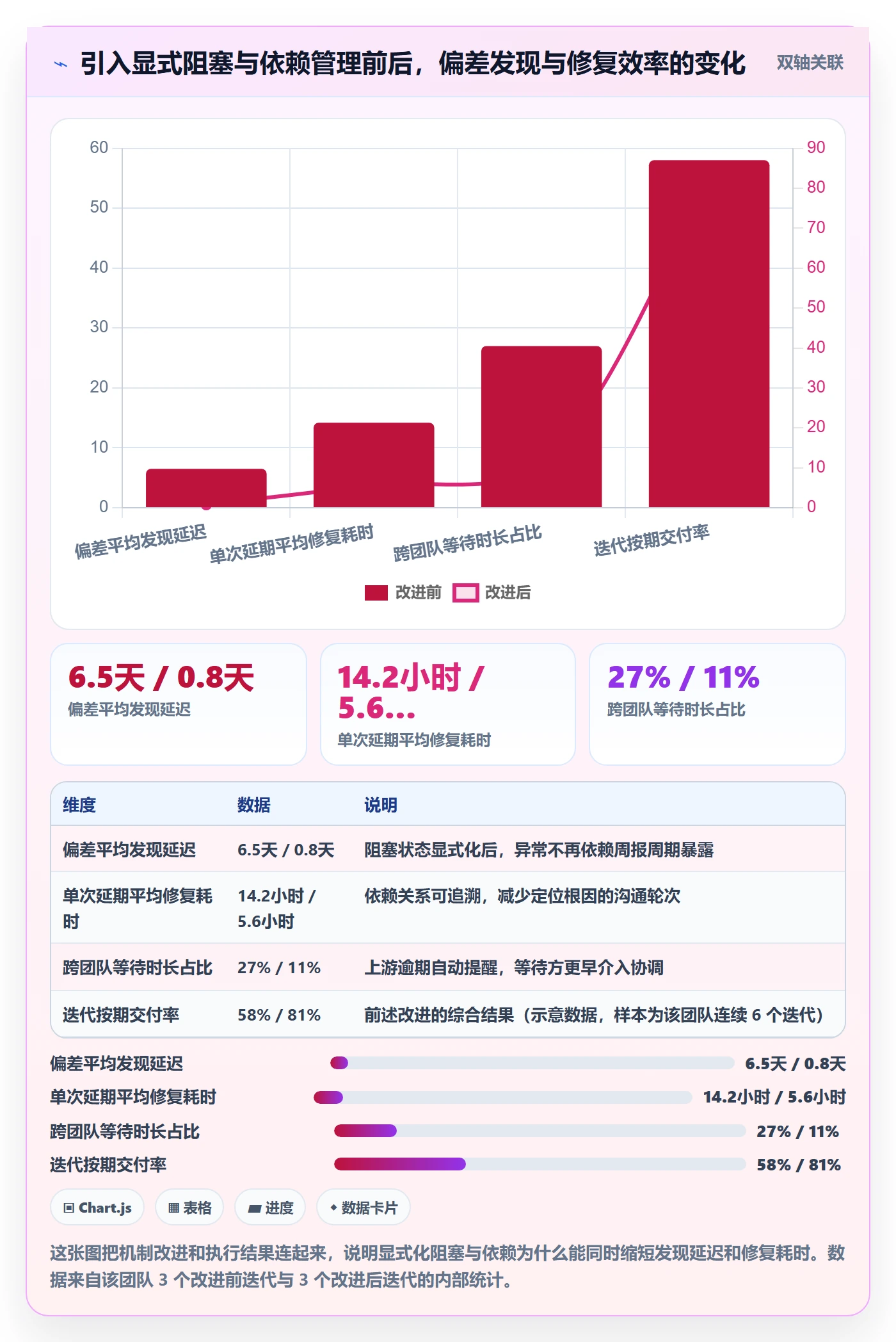 进度管理项目进度全流程：项目经理协同管理与一文讲清
