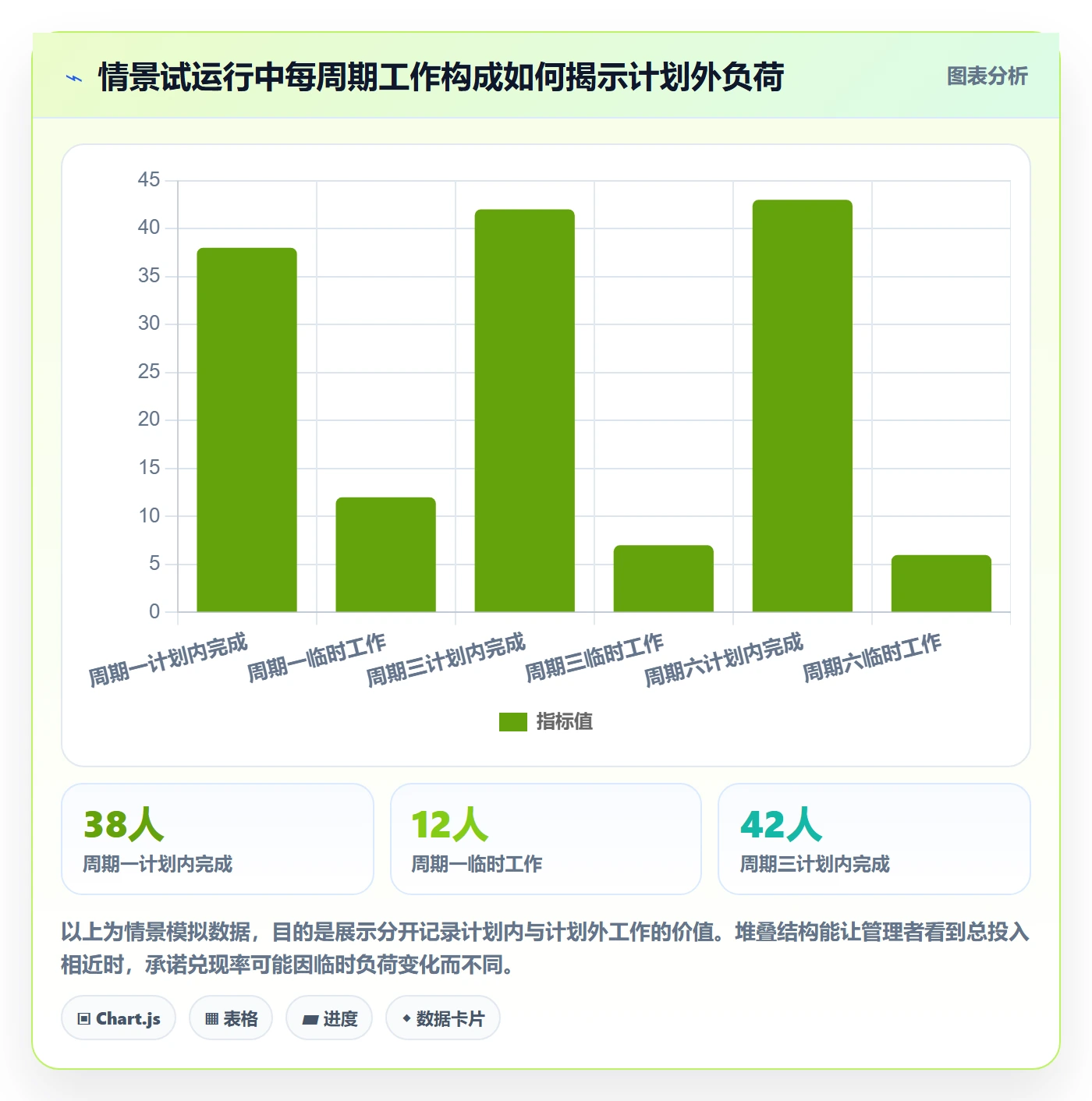 迭代容量落地方案:企业管理者开展迭代管理的制度设计案例解析